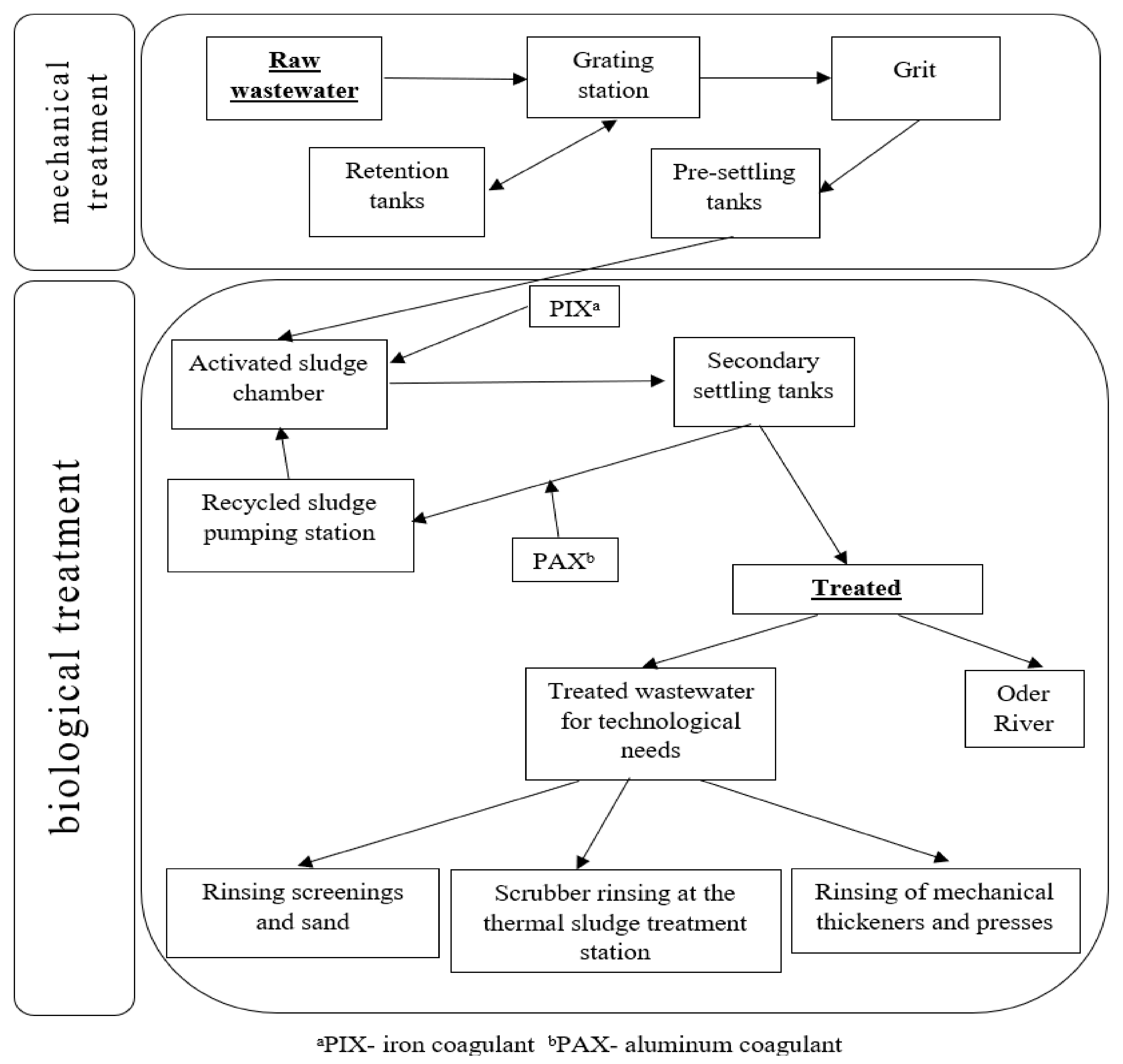Molecules 27 00972 g004