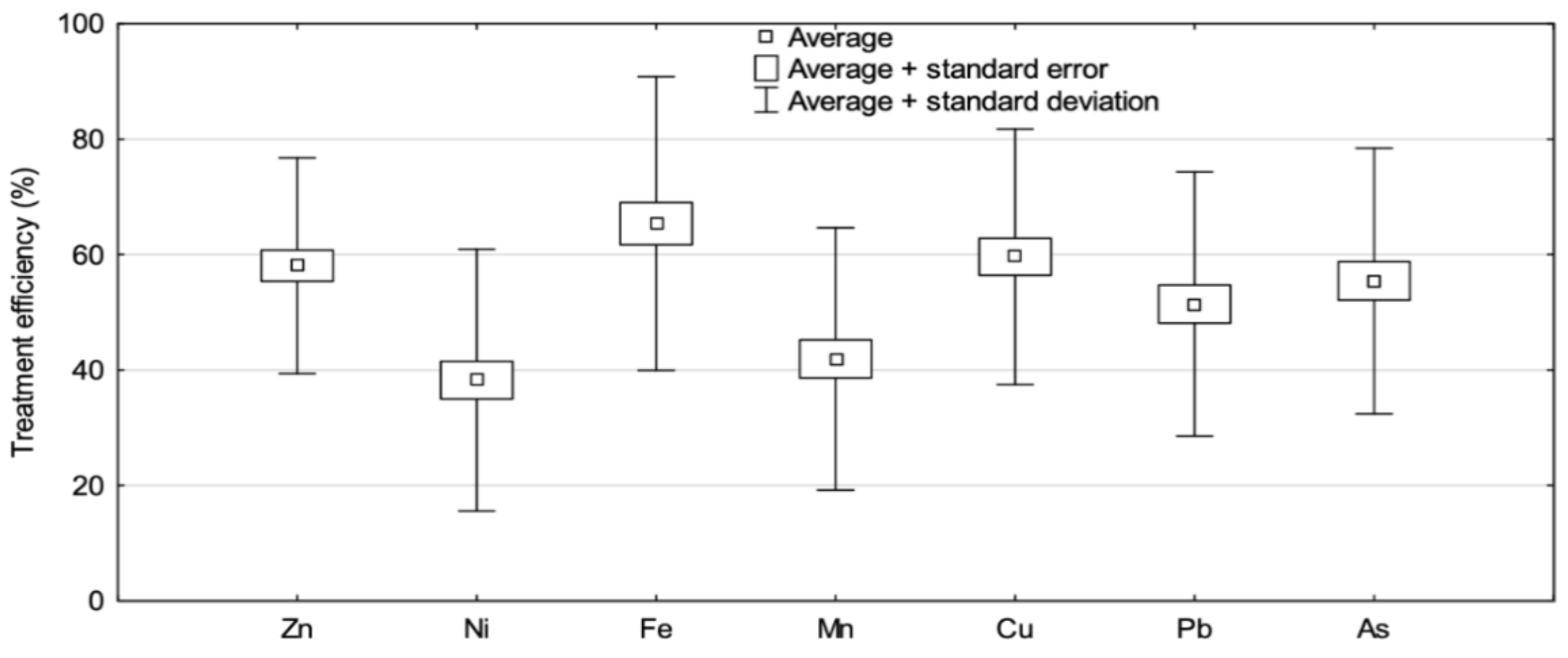 Molecules 27 00972 g005