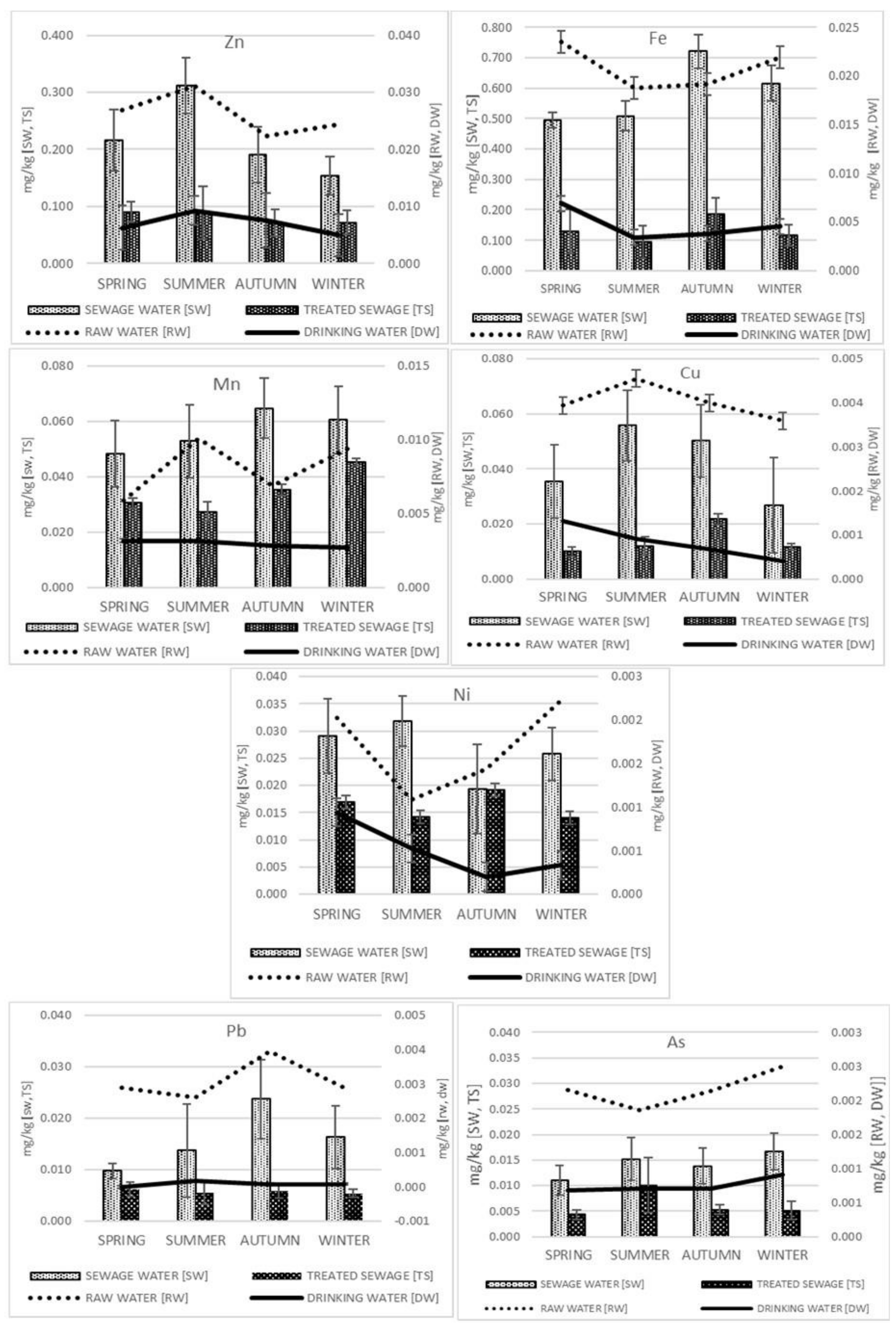 Molecules 27 00972 g006