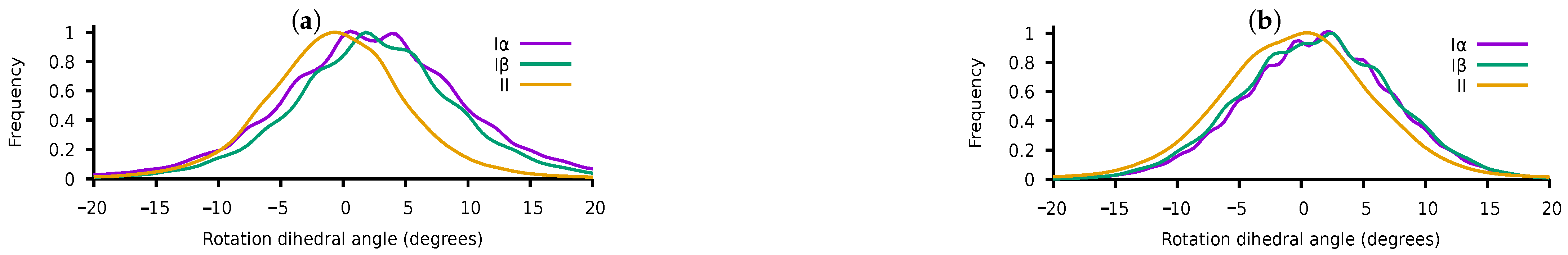 Molecules 27 00976 g005