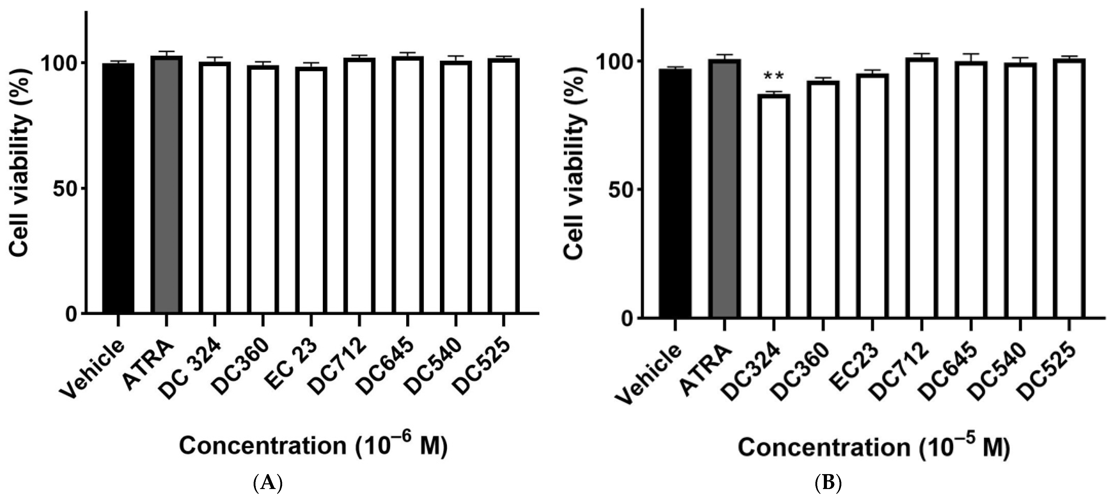 Molecules 27 00977 g002