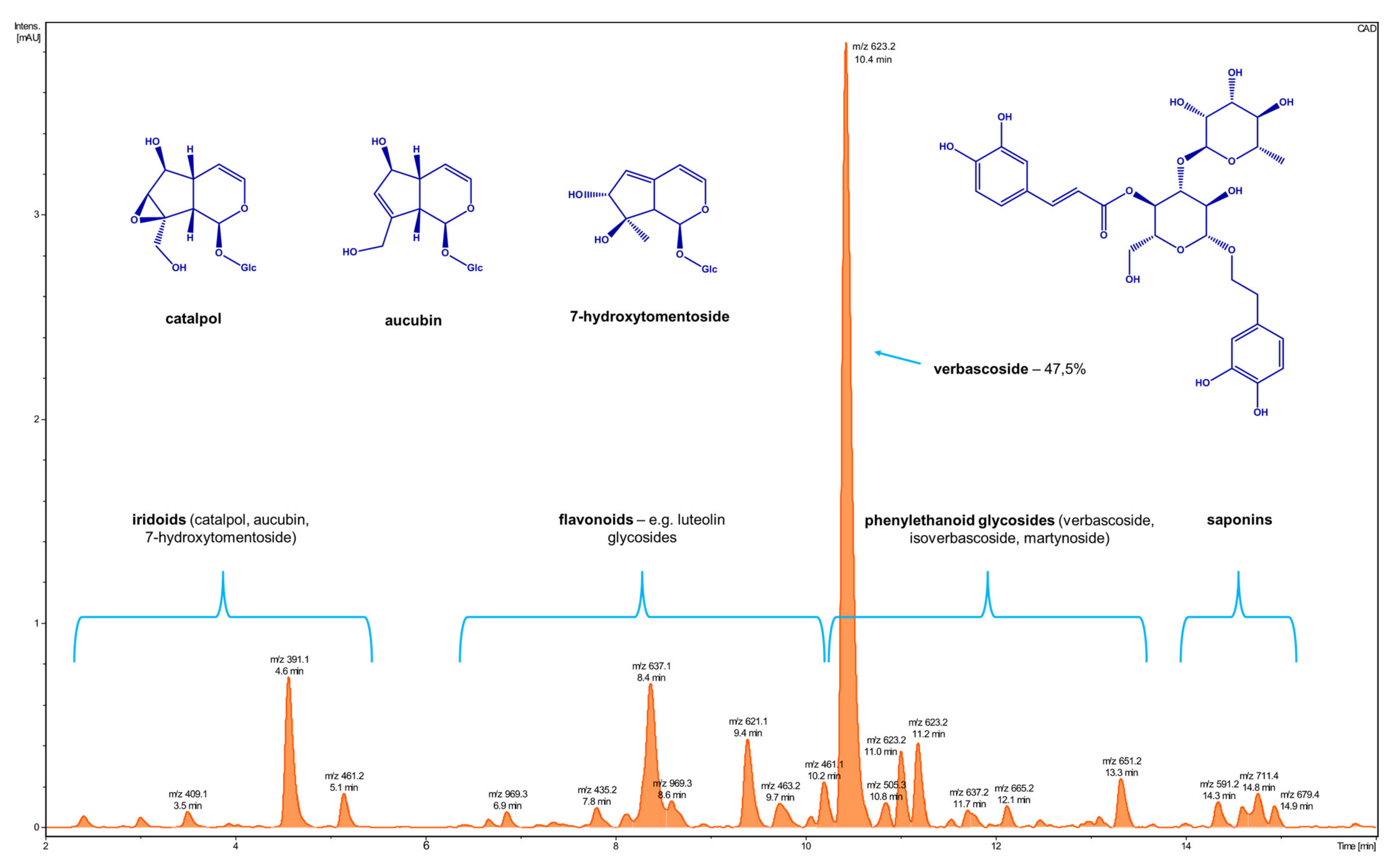 Molecules 27 00980 g001