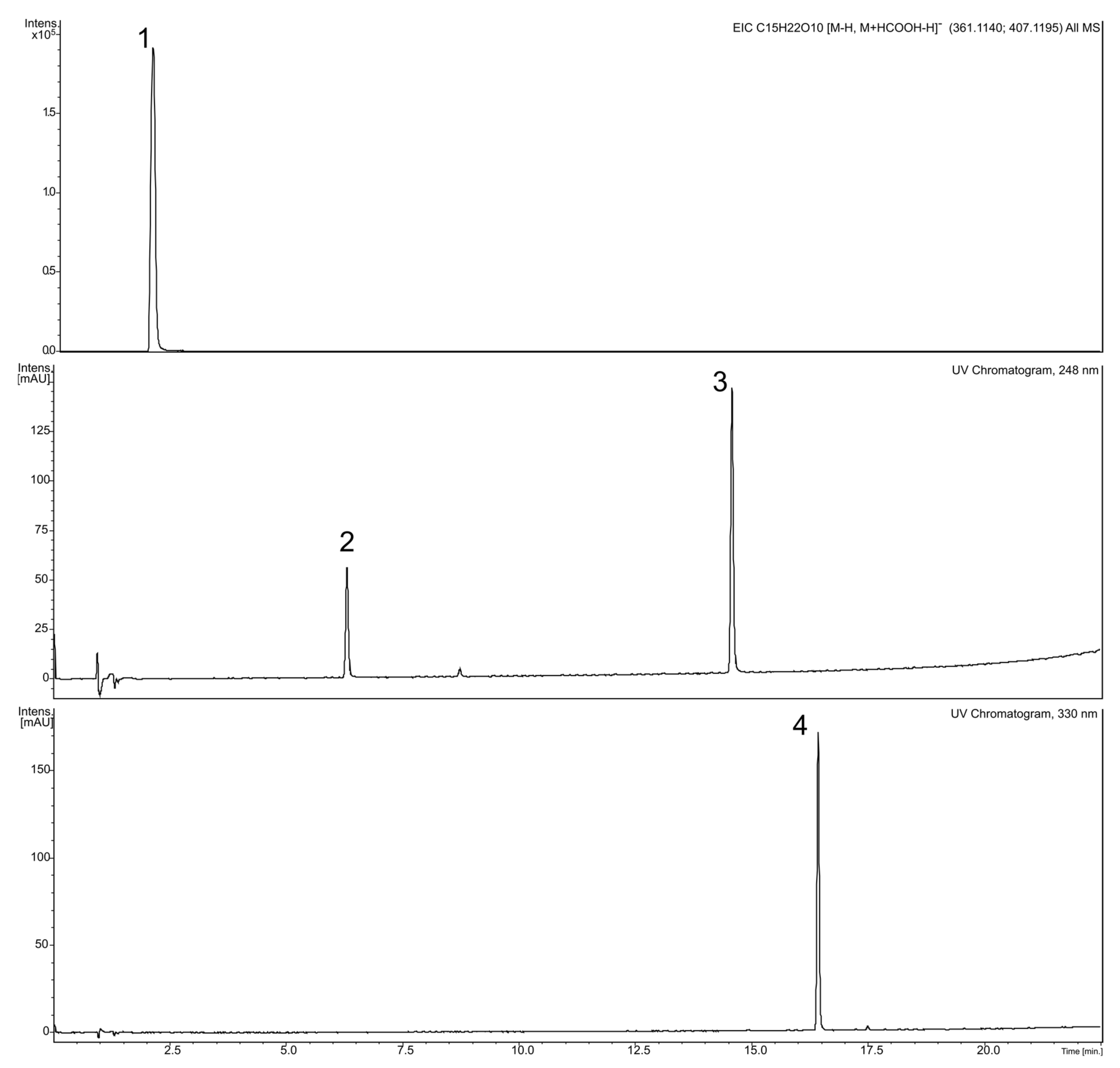 Molecules 27 00980 g002