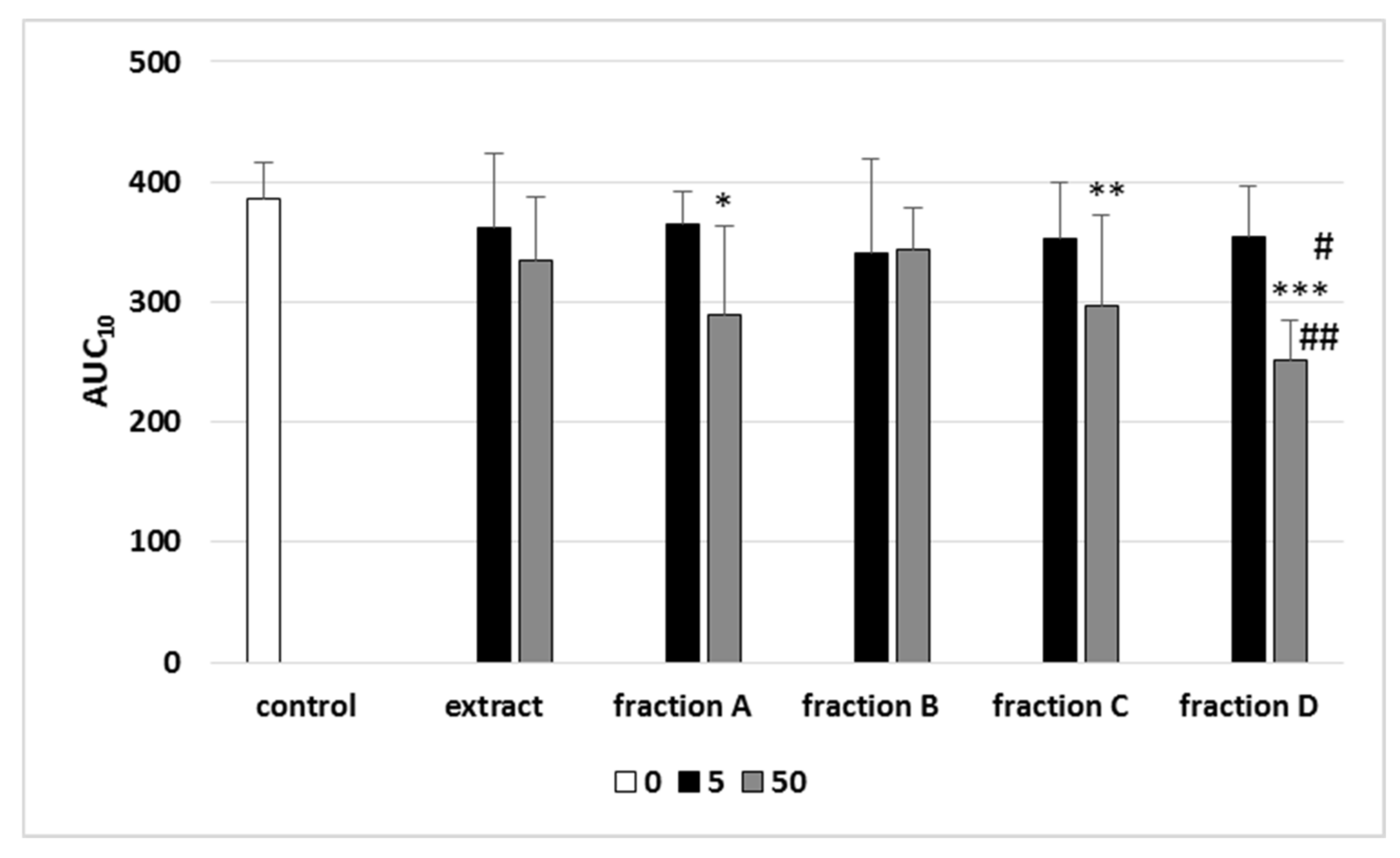 Molecules 27 00980 g003