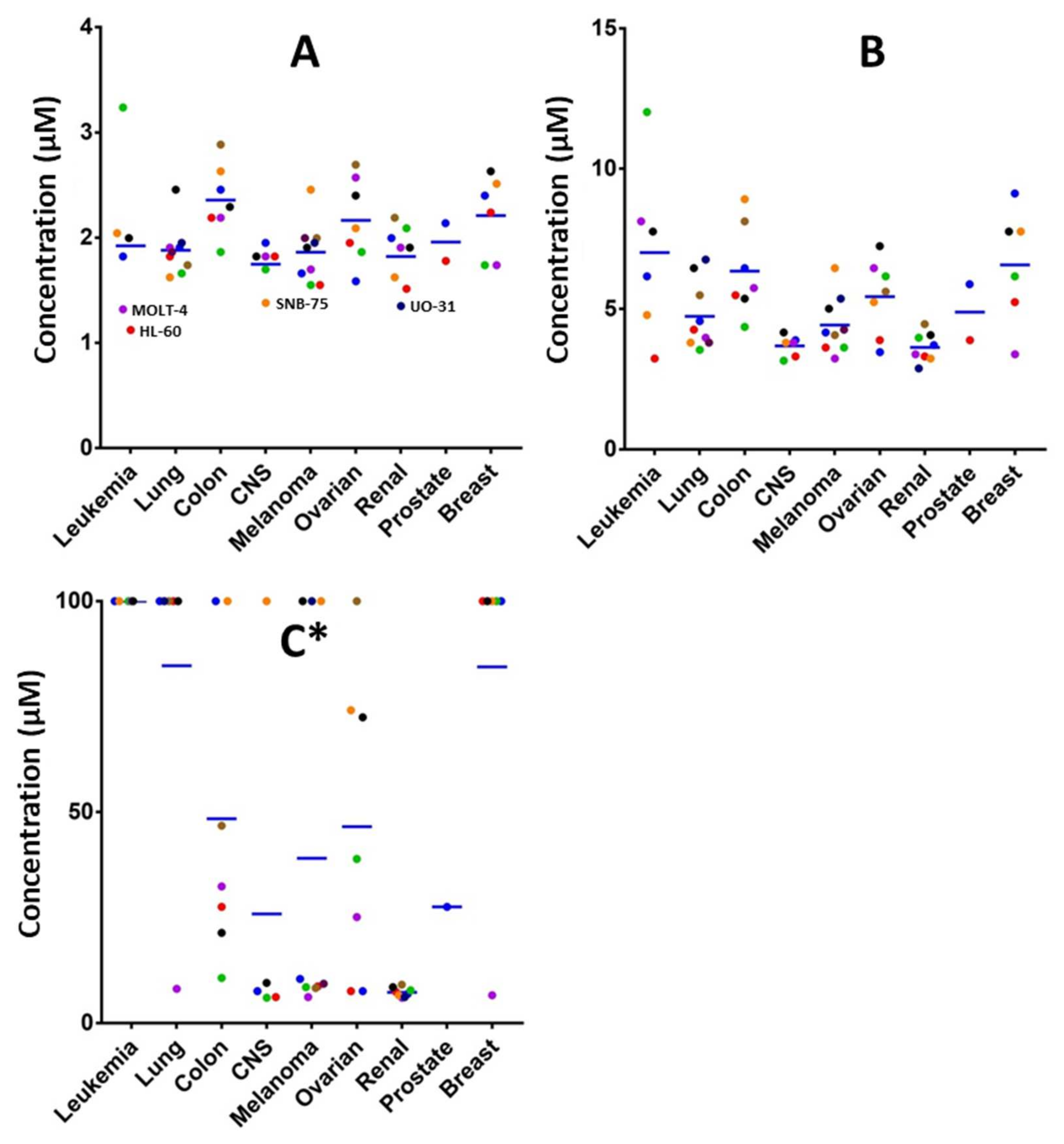 Molecules 27 00982 g001