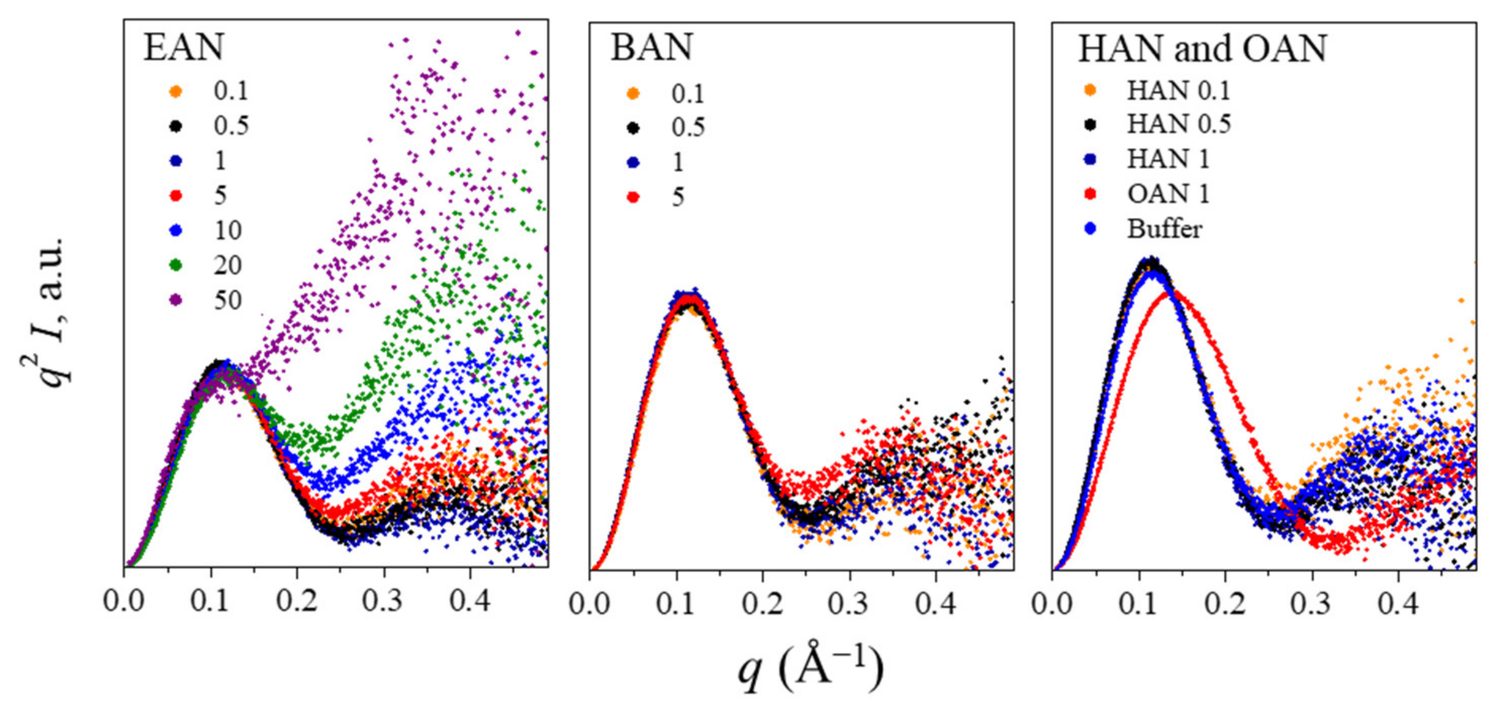 Molecules 27 00984 g005