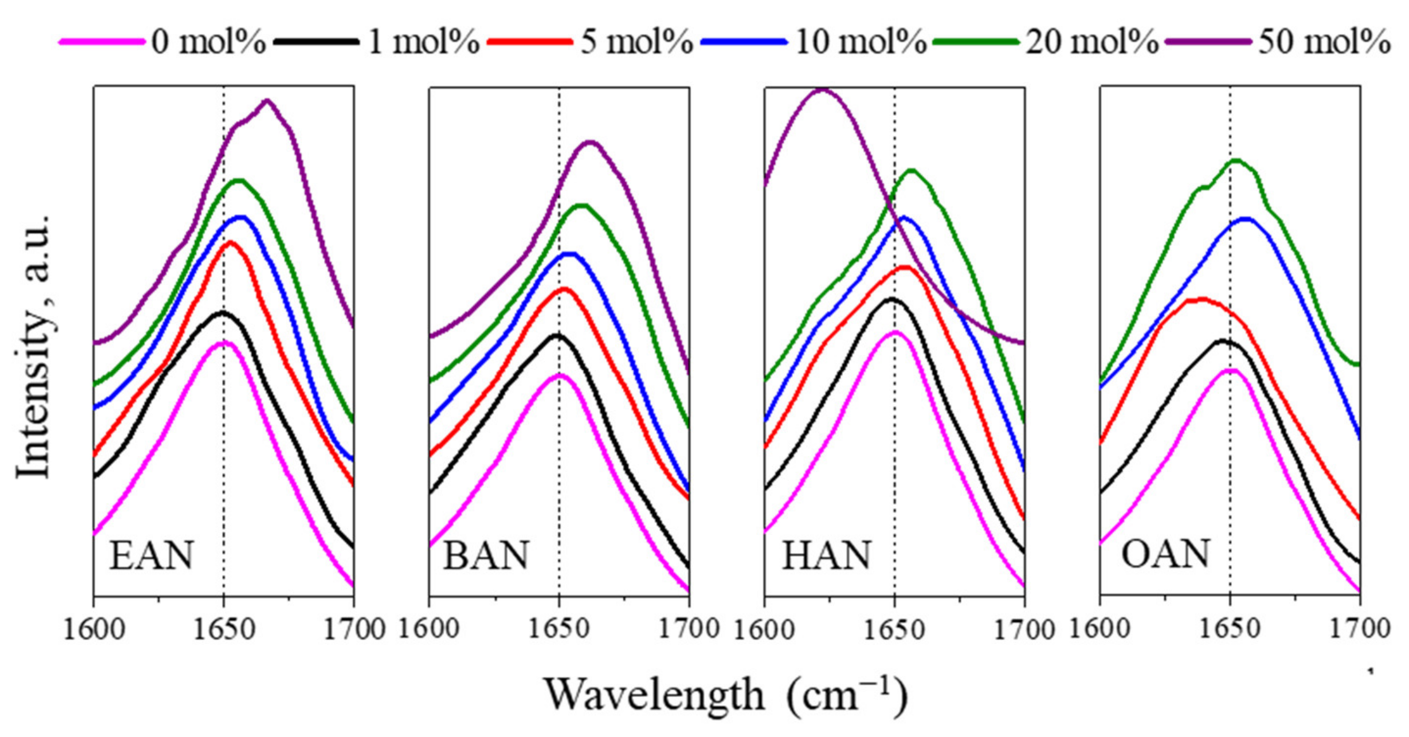Molecules 27 00984 g007