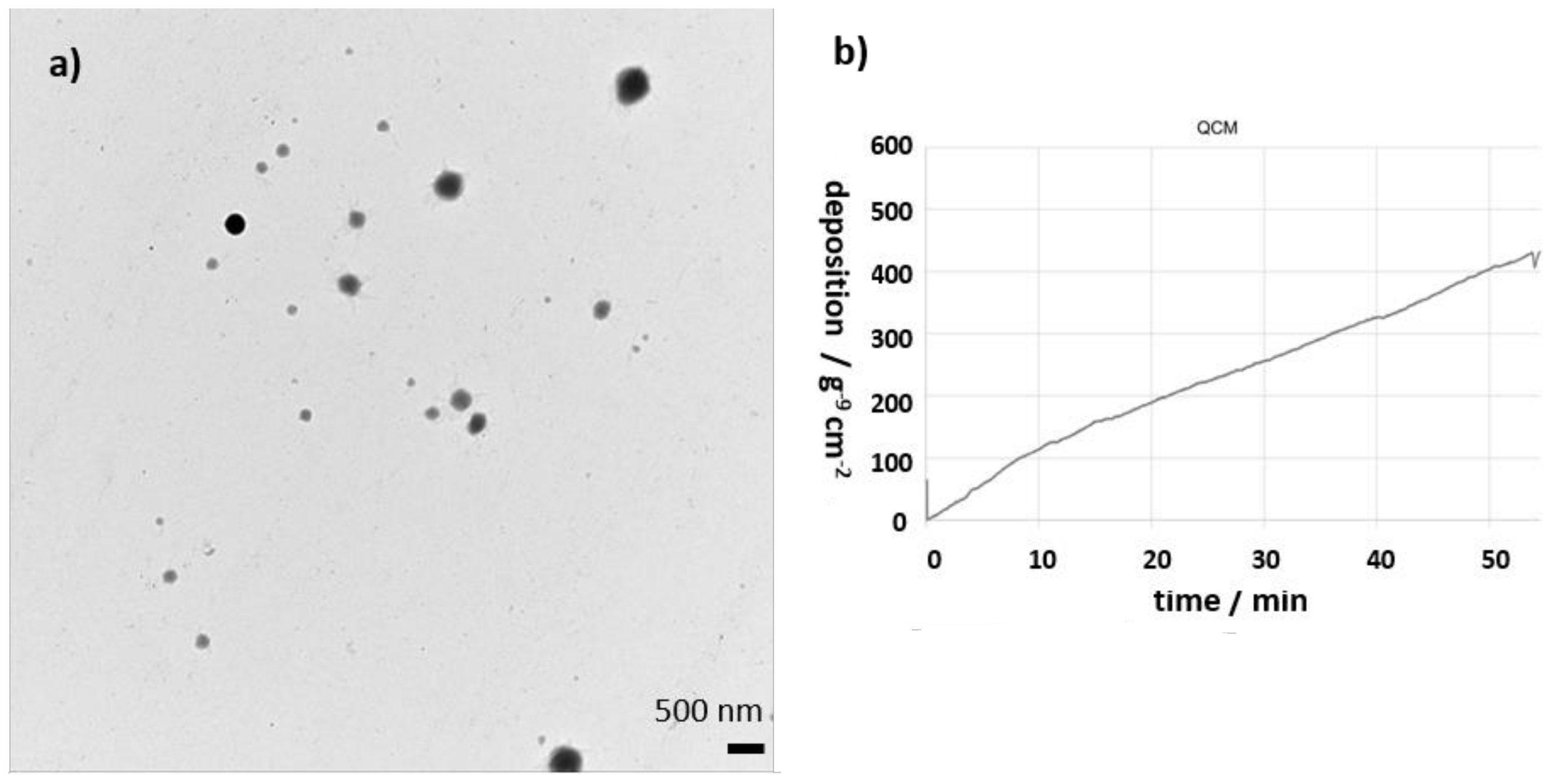 Molecules 27 00985 g007 Molecules 27 00985 g007
