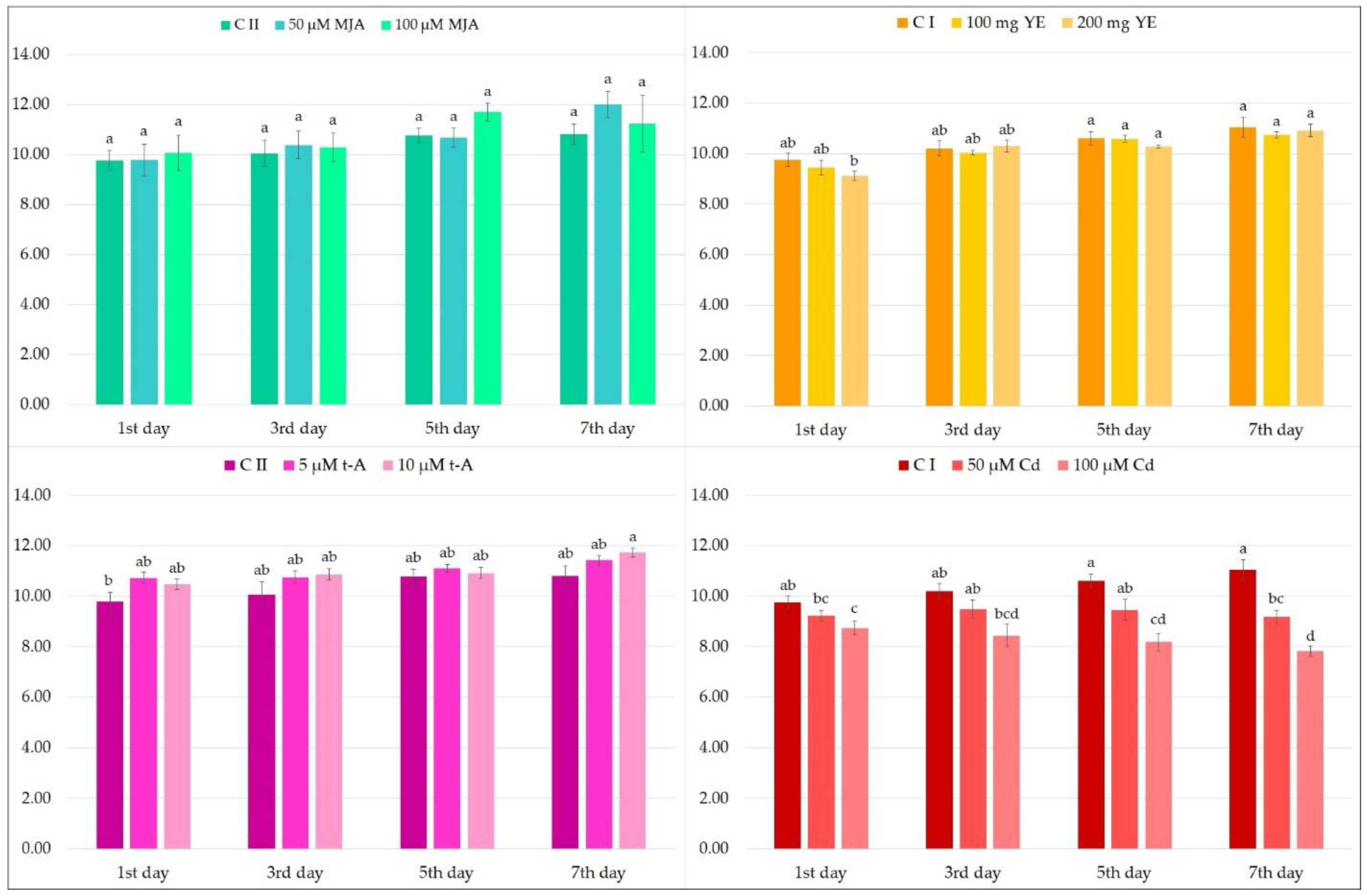 Molecules 27 00992 g001