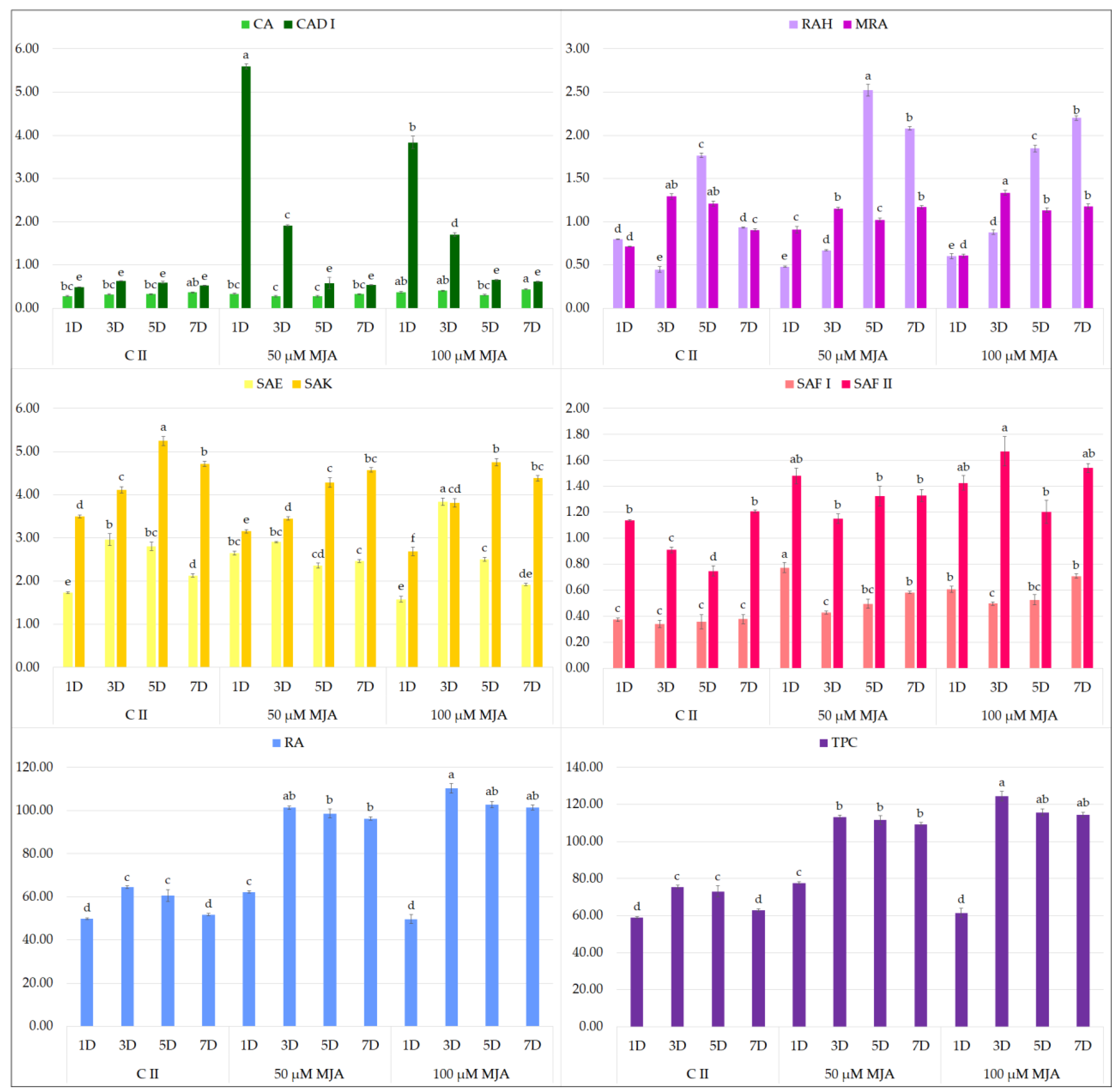 Molecules 27 00992 g002