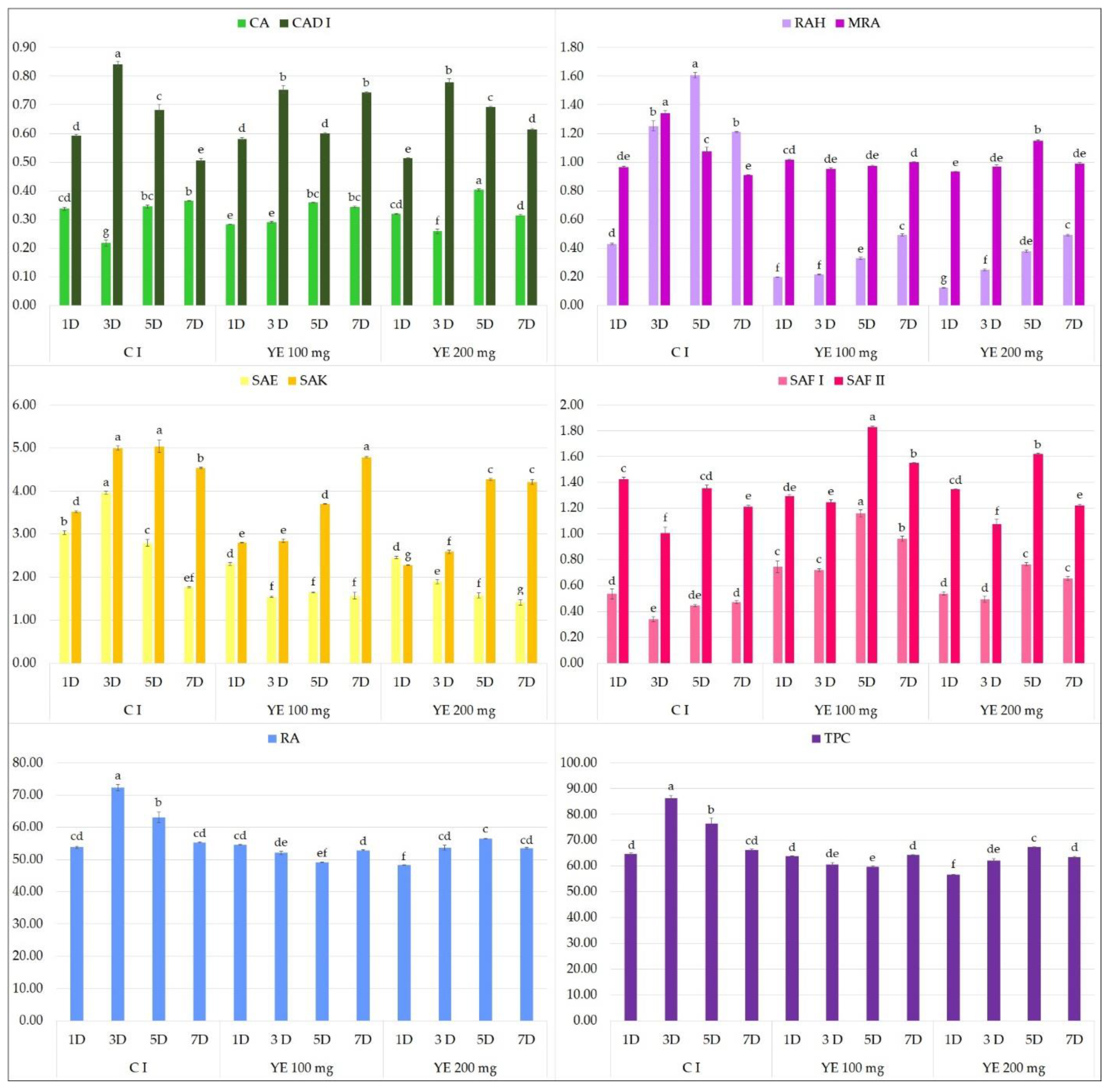 Molecules 27 00992 g004