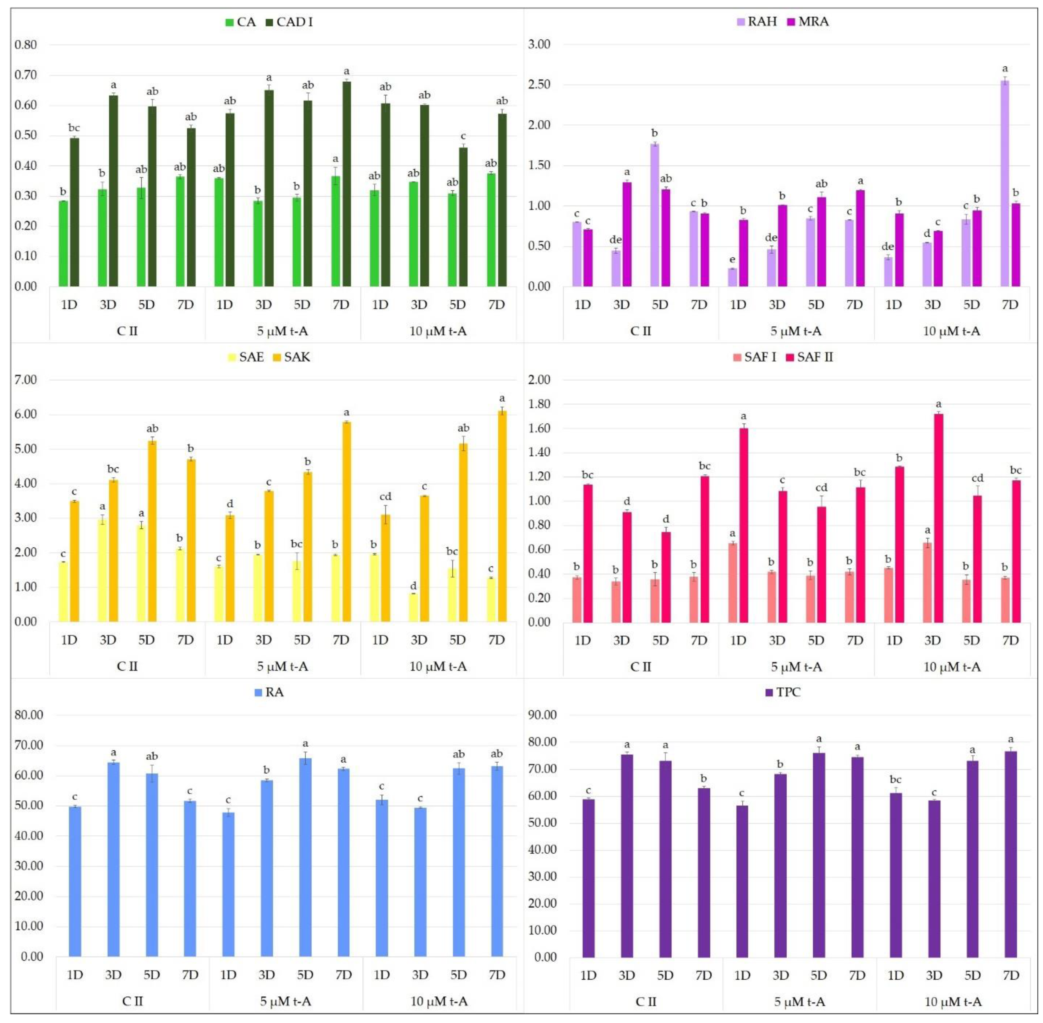 Molecules 27 00992 g005