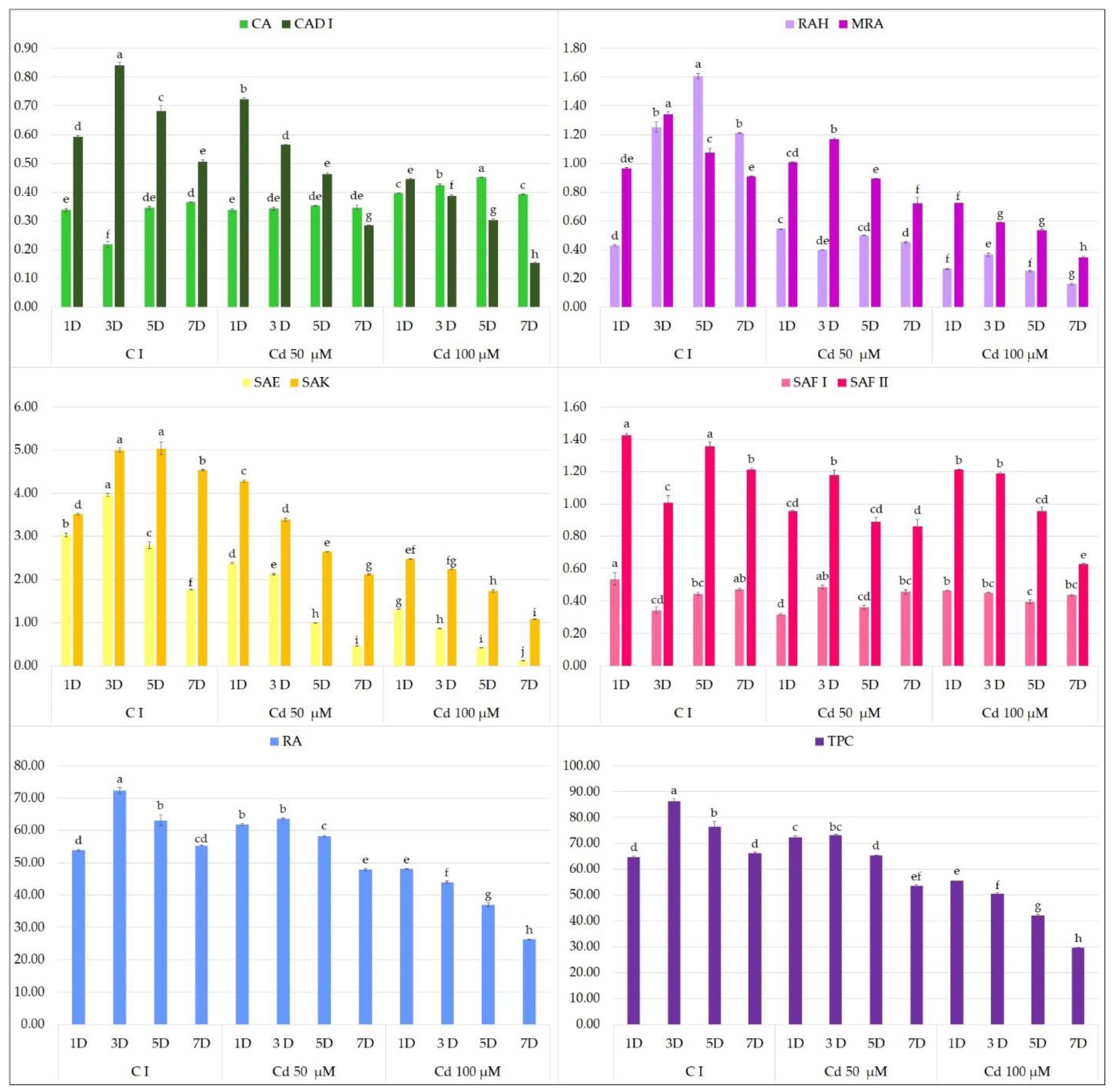 Molecules 27 00992 g006