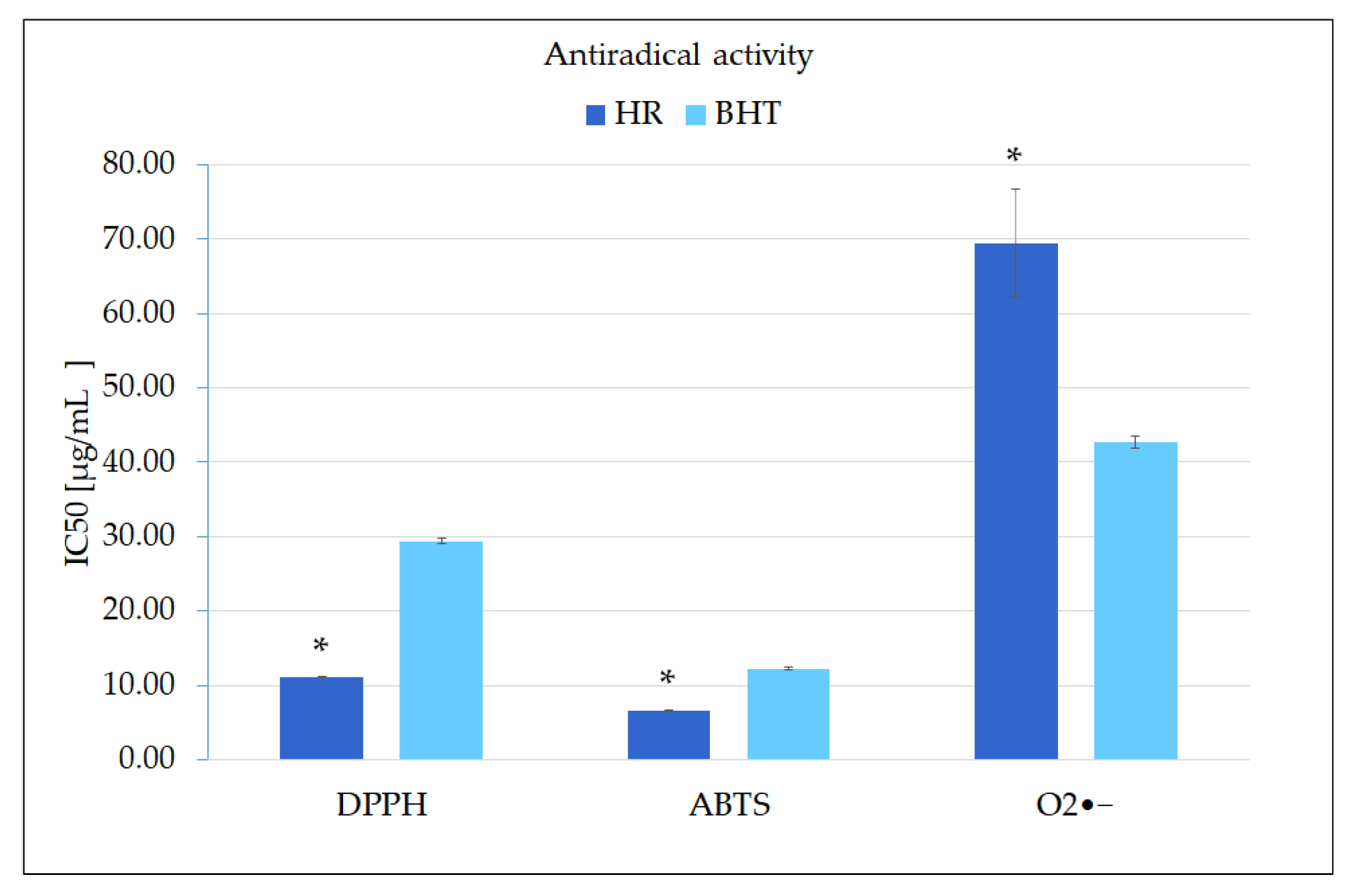 Molecules 27 00992 g007