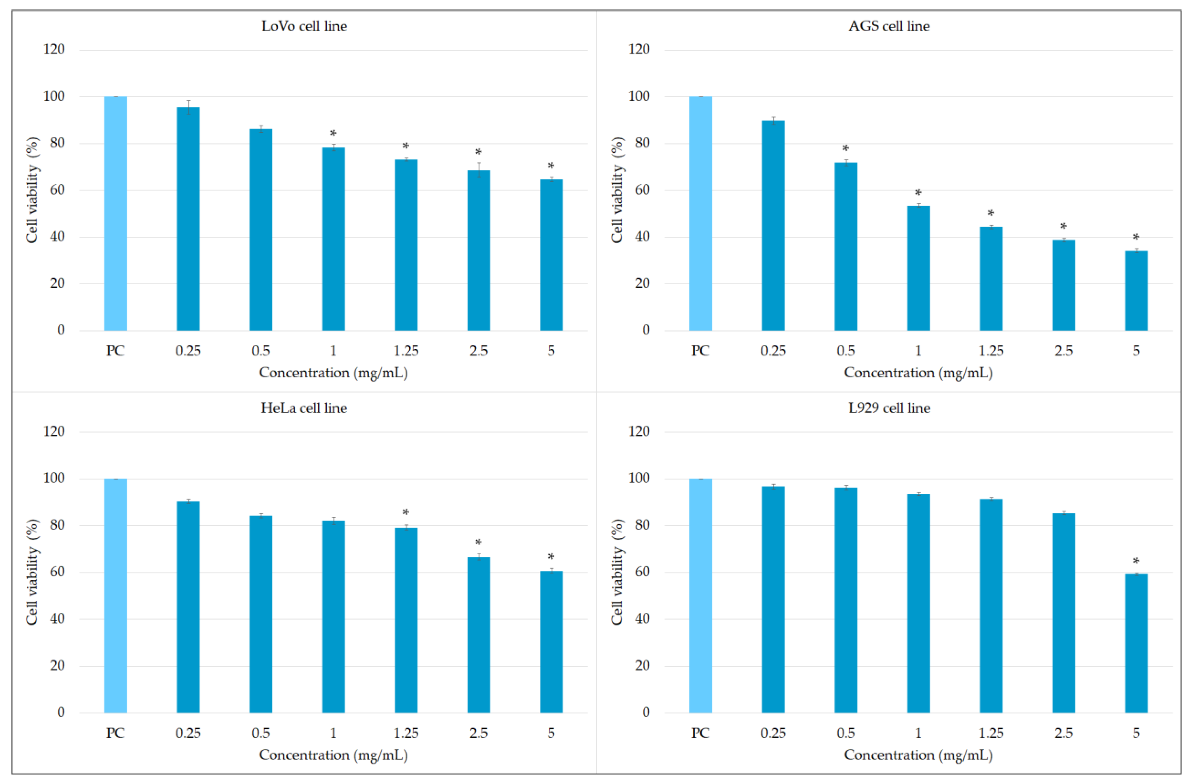 Molecules 27 00992 g008