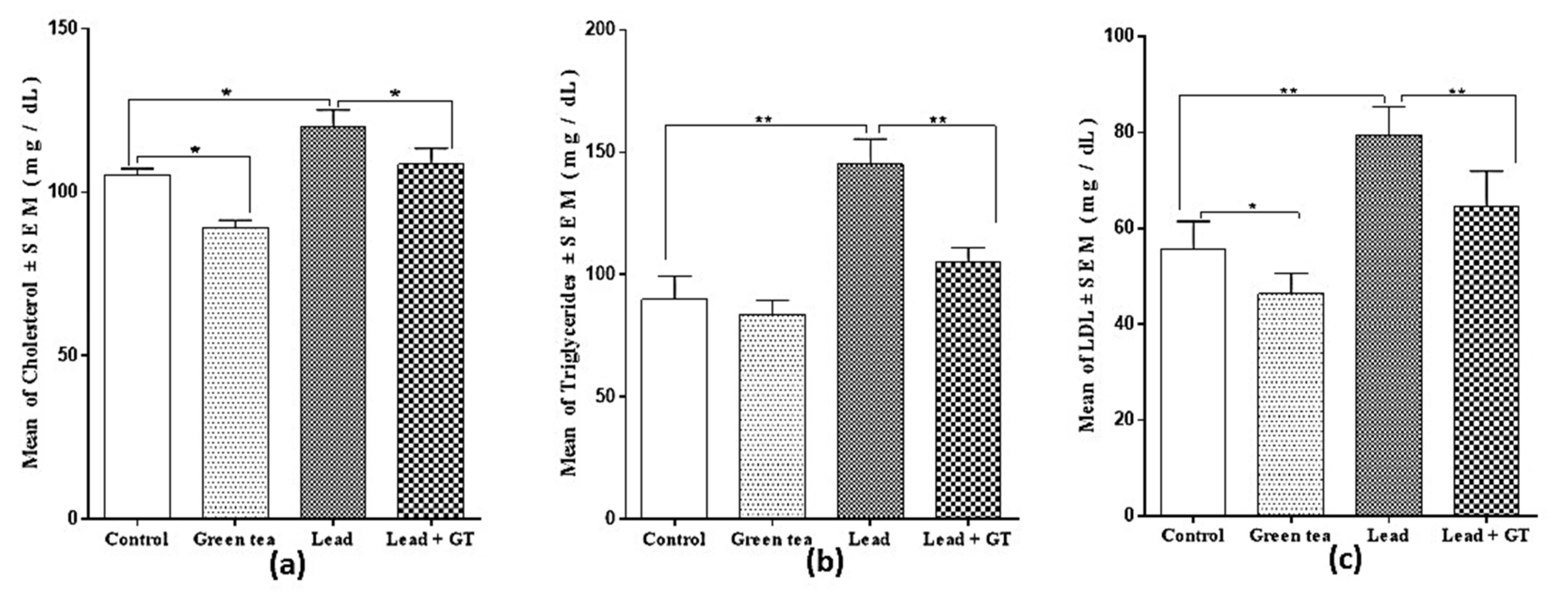 Molecules 27 00993 g002