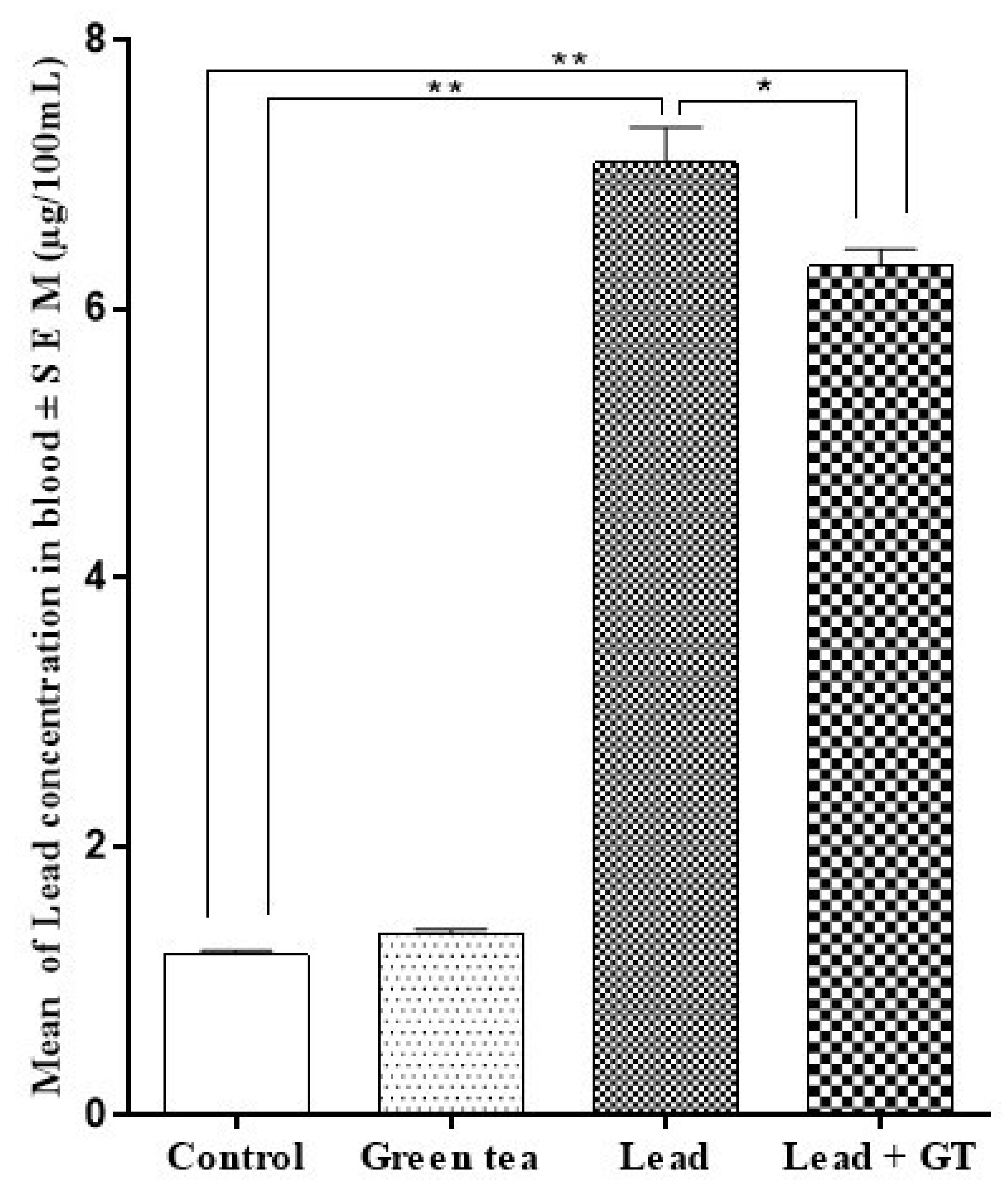 Molecules 27 00993 g003