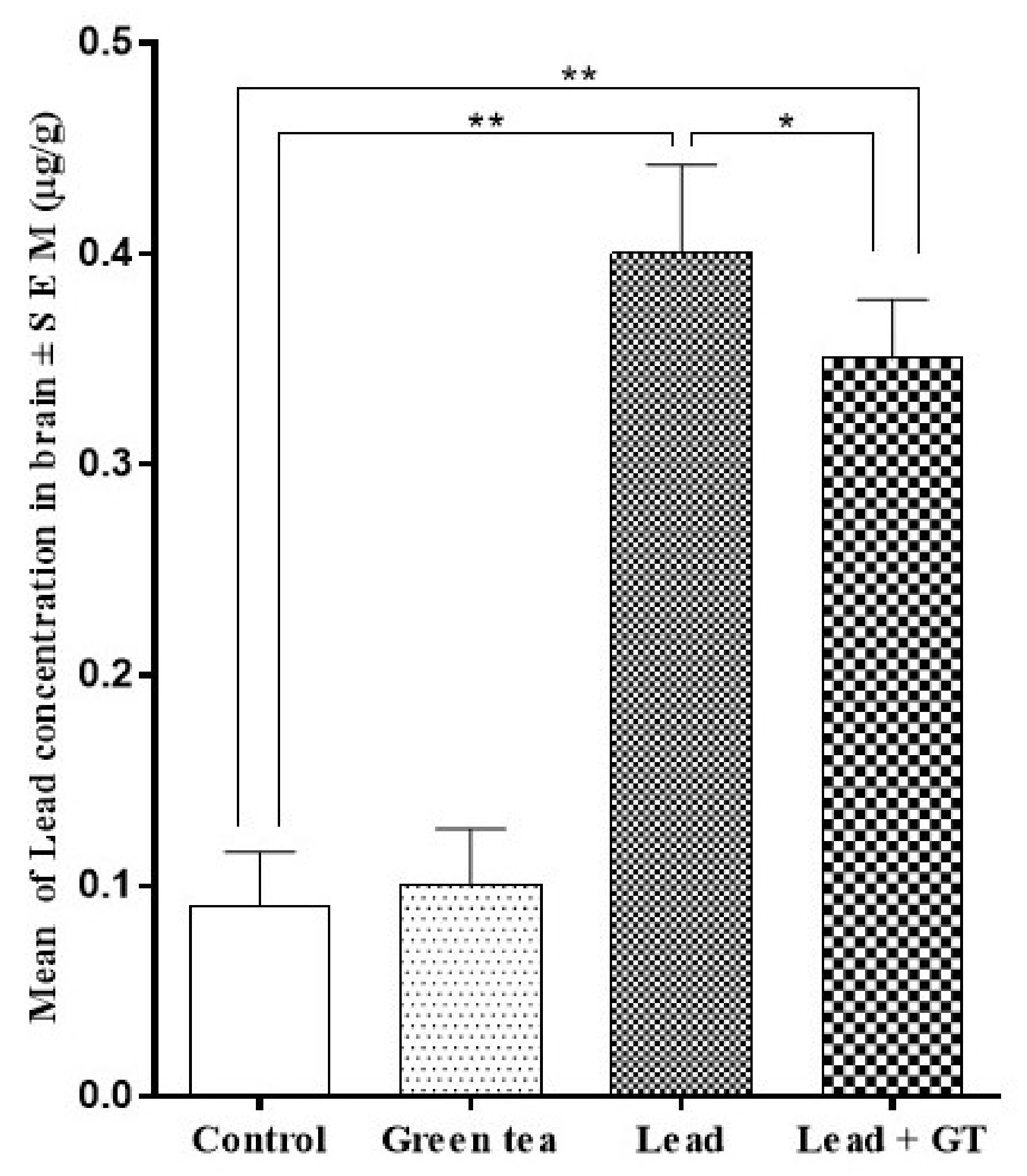 Molecules 27 00993 g004