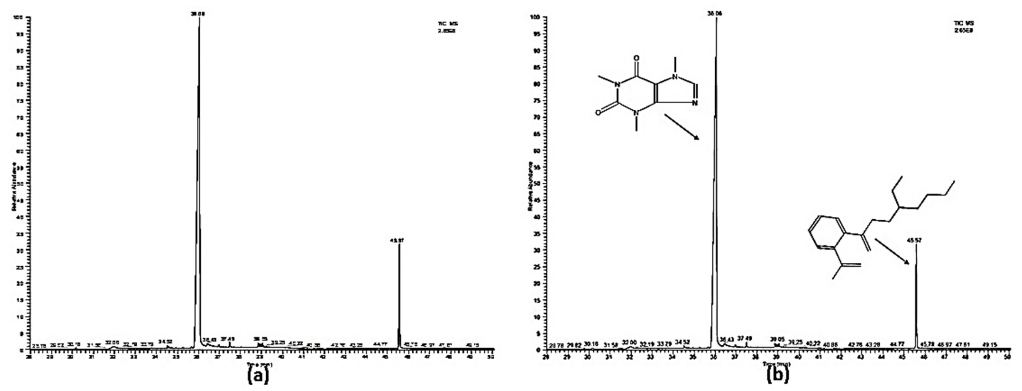 Molecules 27 00993 g005