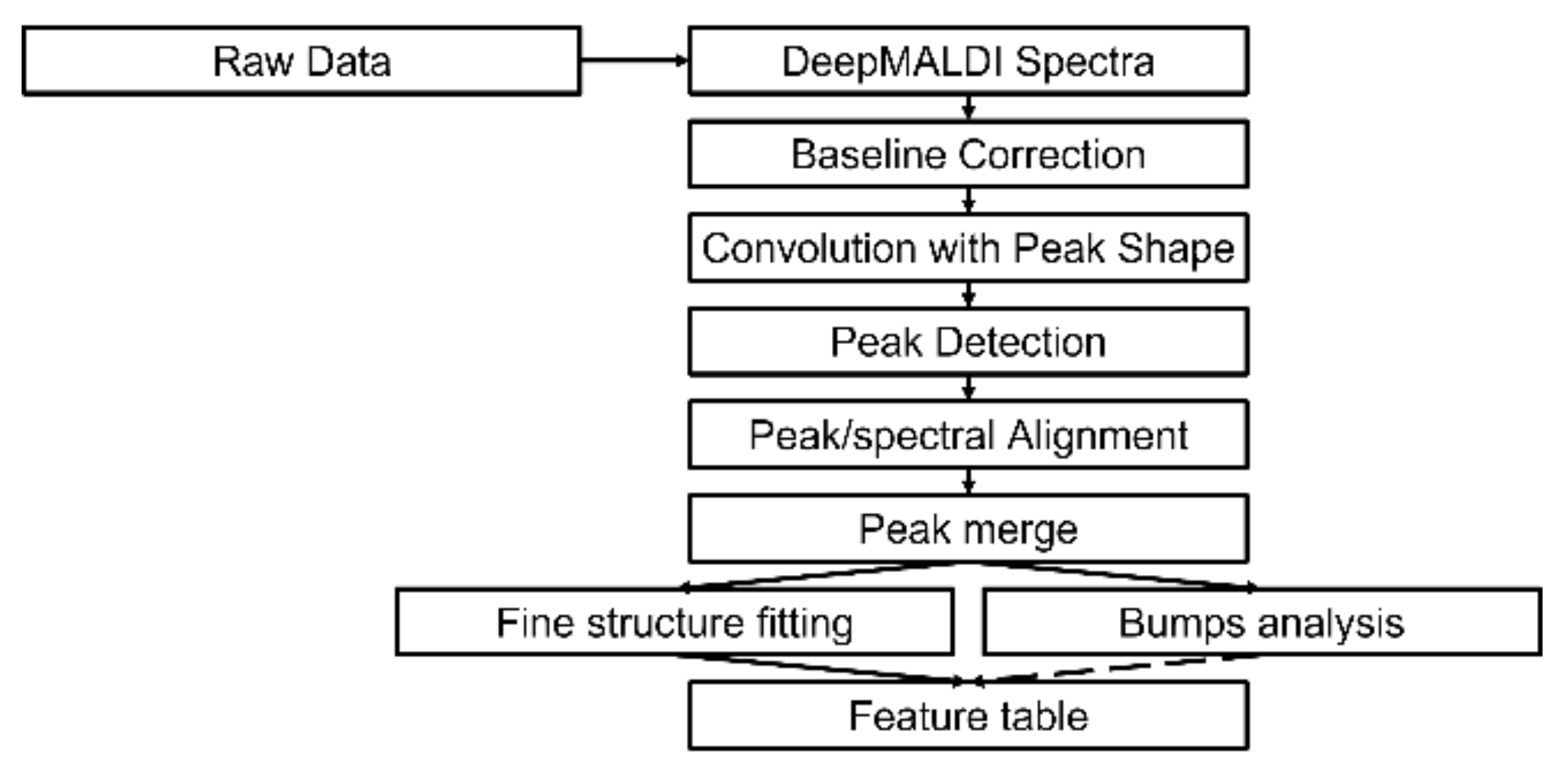 Molecules 27 00997 sch001 Molecules 27 00997 sch001