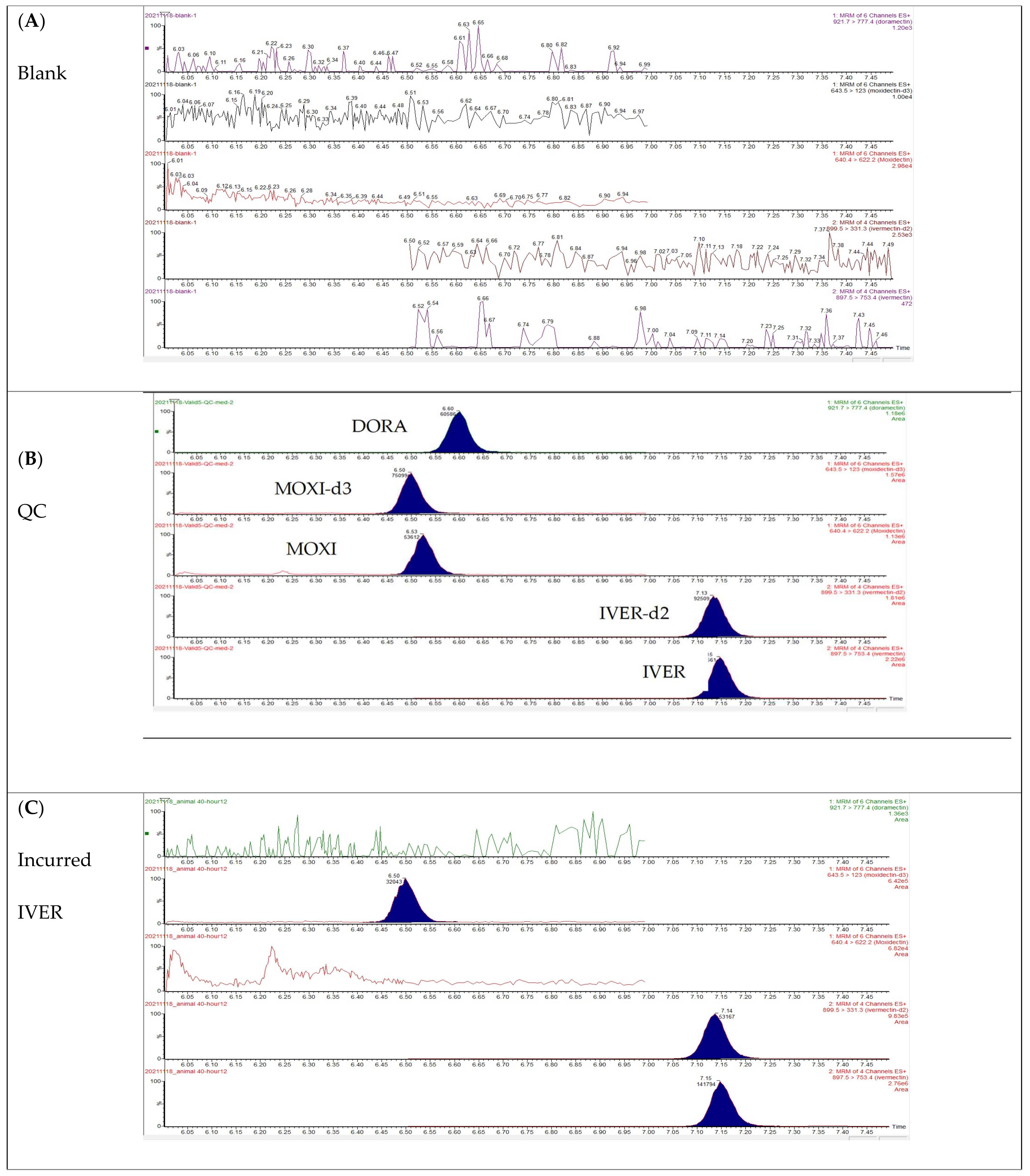 Molecules 27 00998 g002a