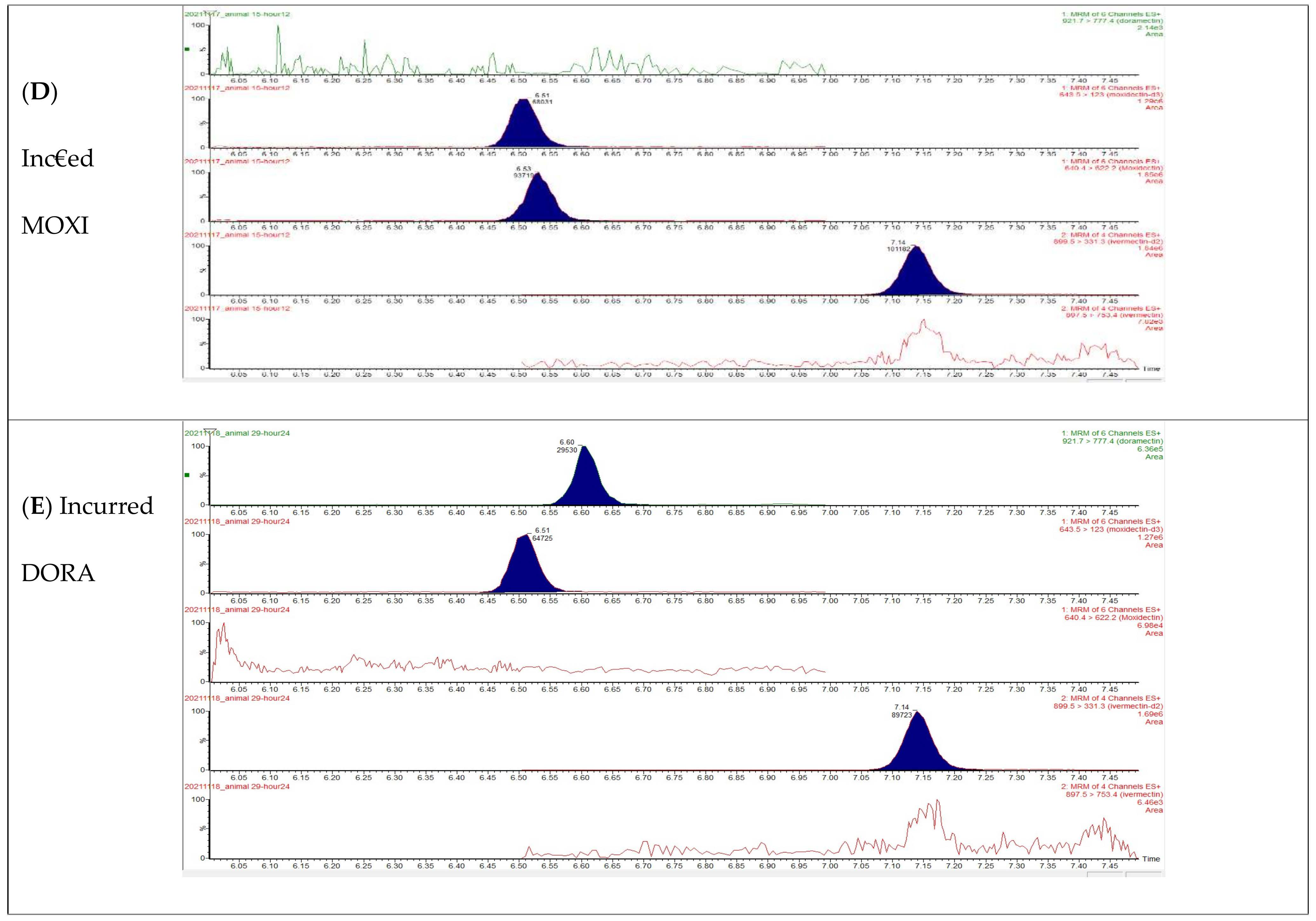 Molecules 27 00998 g002b
