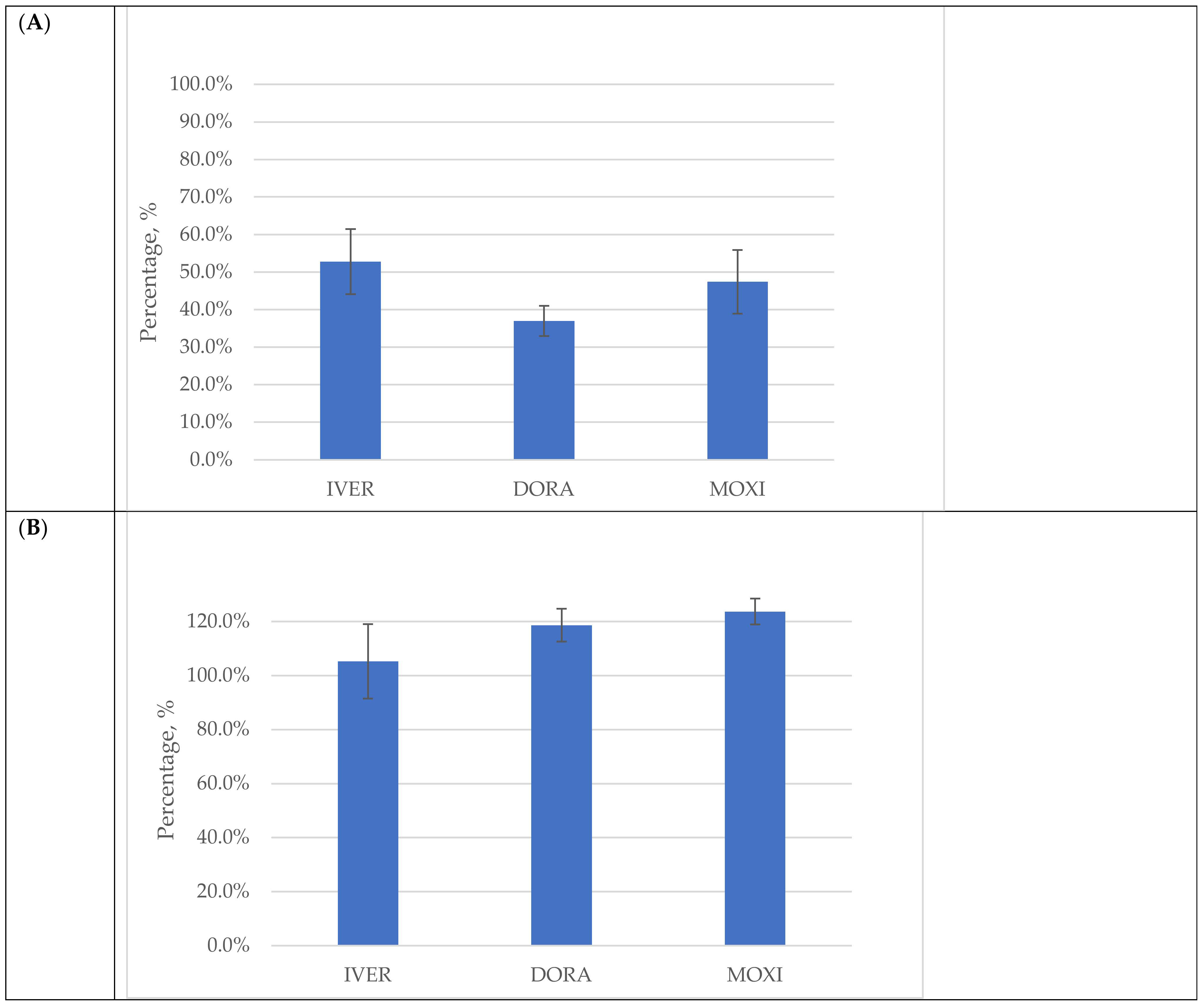Molecules 27 00998 g003