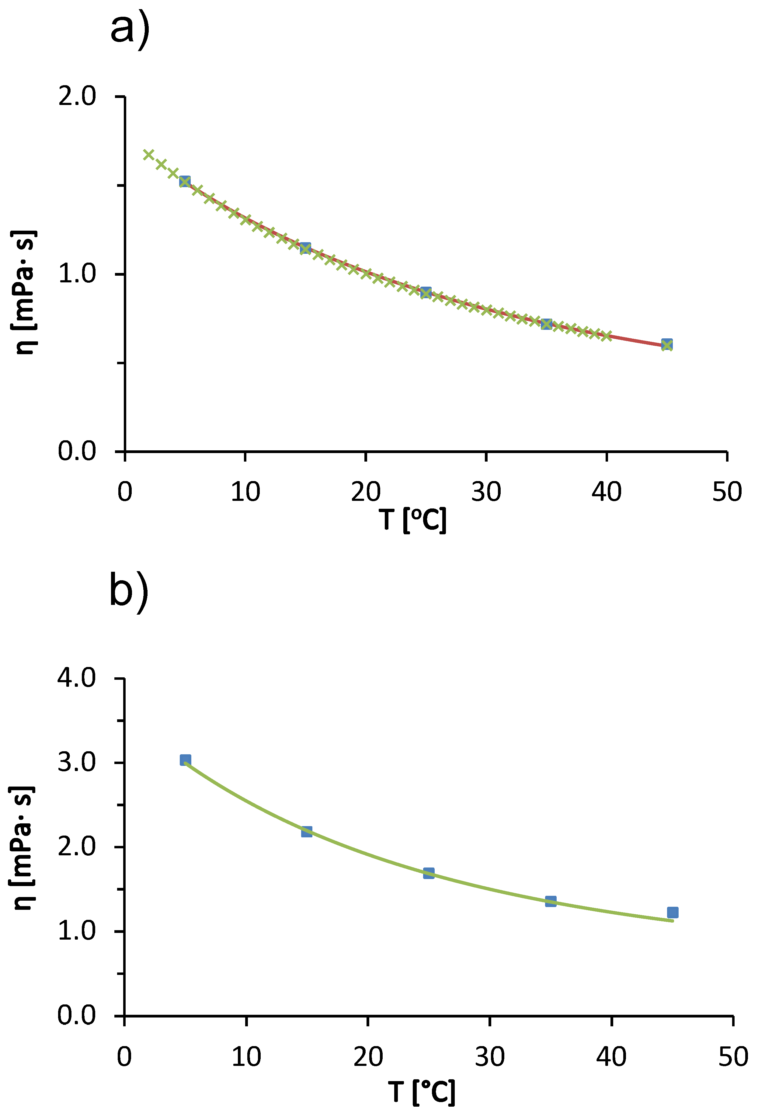 Molecules 27 00999 g001a