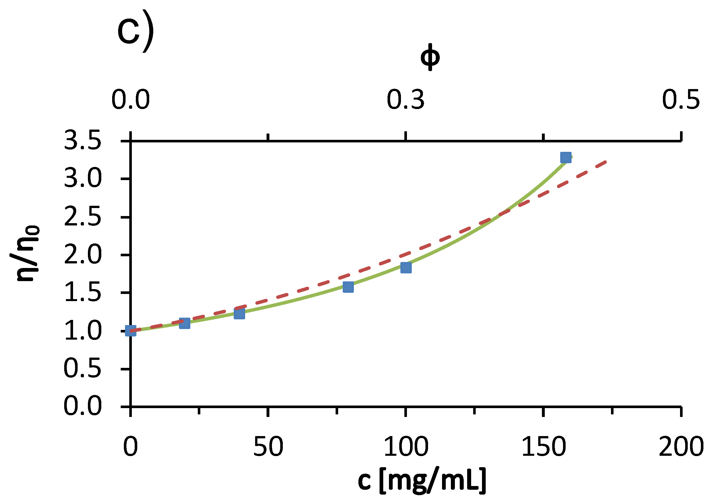Molecules 27 00999 g001b