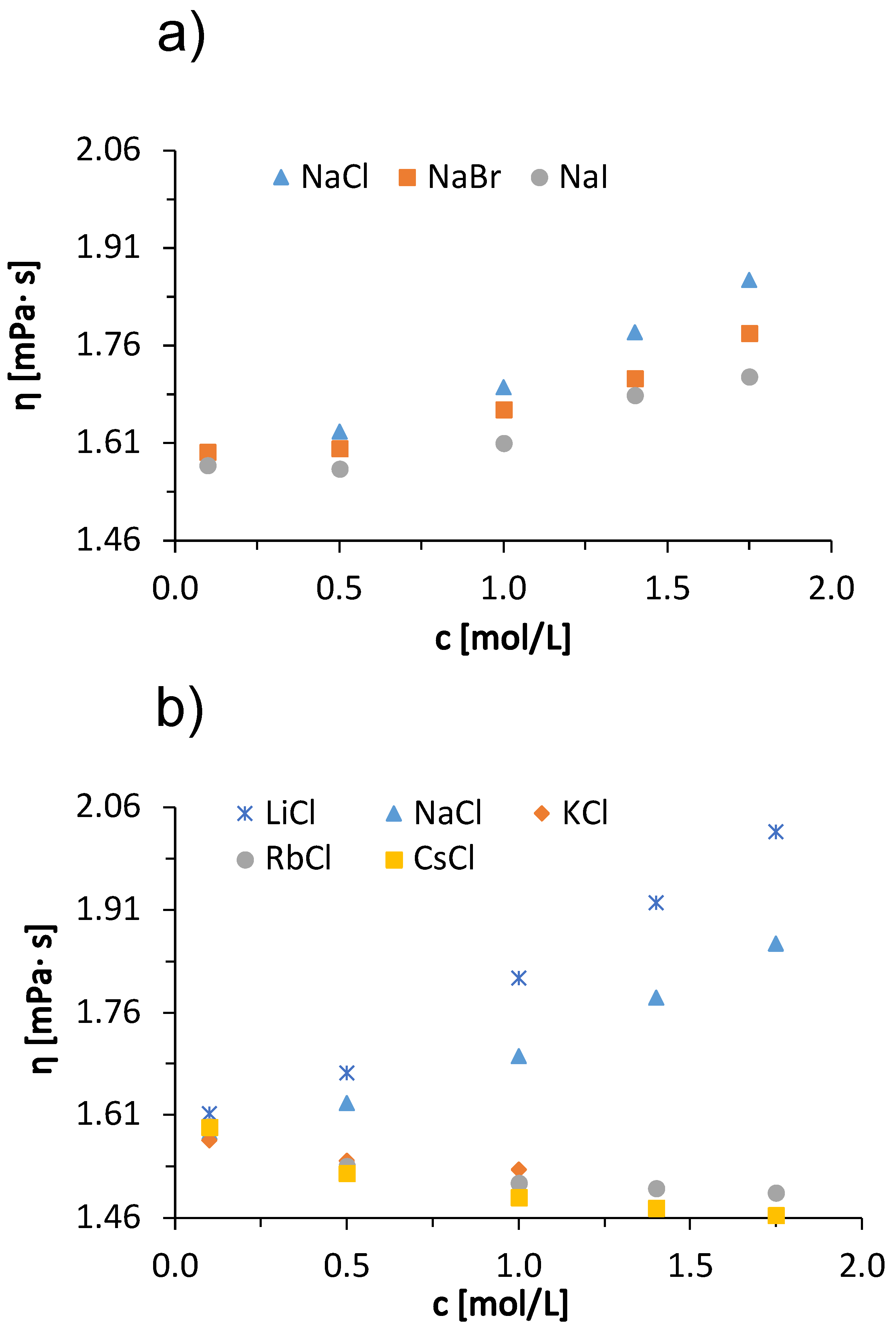 Molecules 27 00999 g002