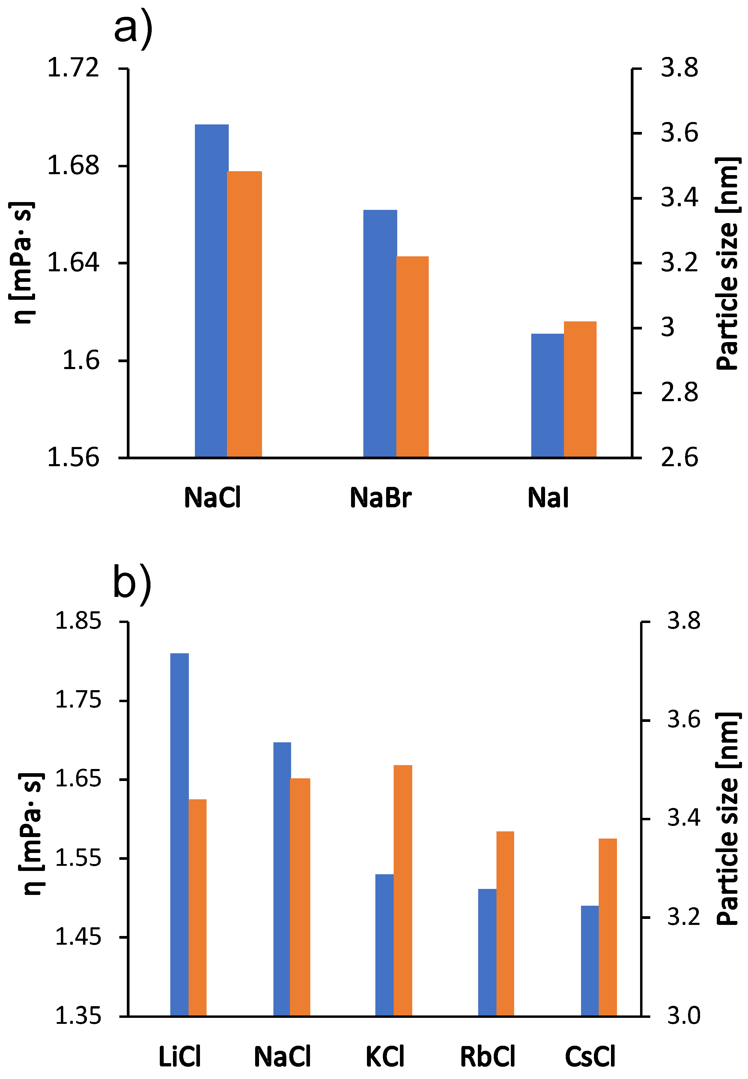 Molecules 27 00999 g003