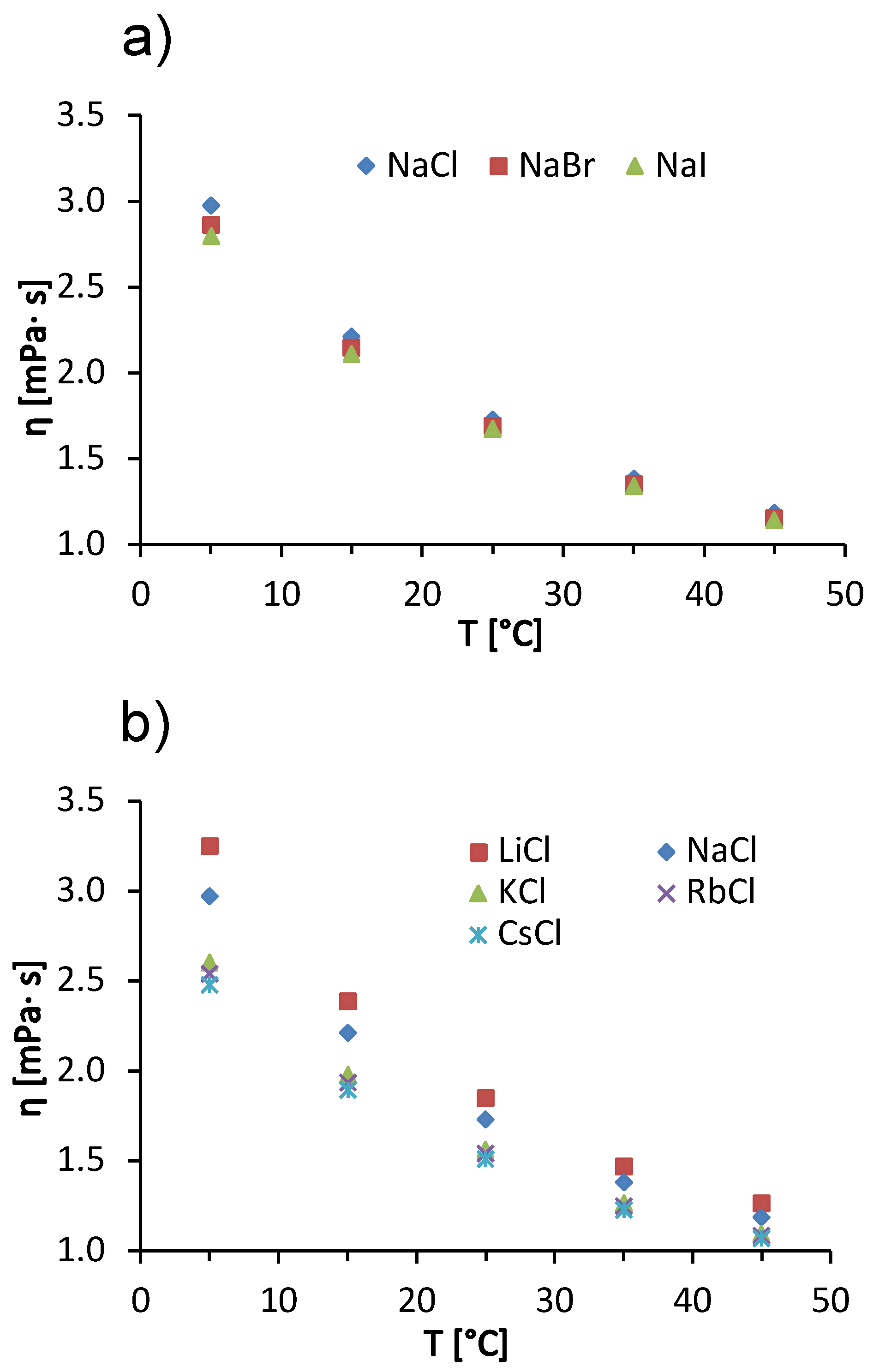 Molecules 27 00999 g005