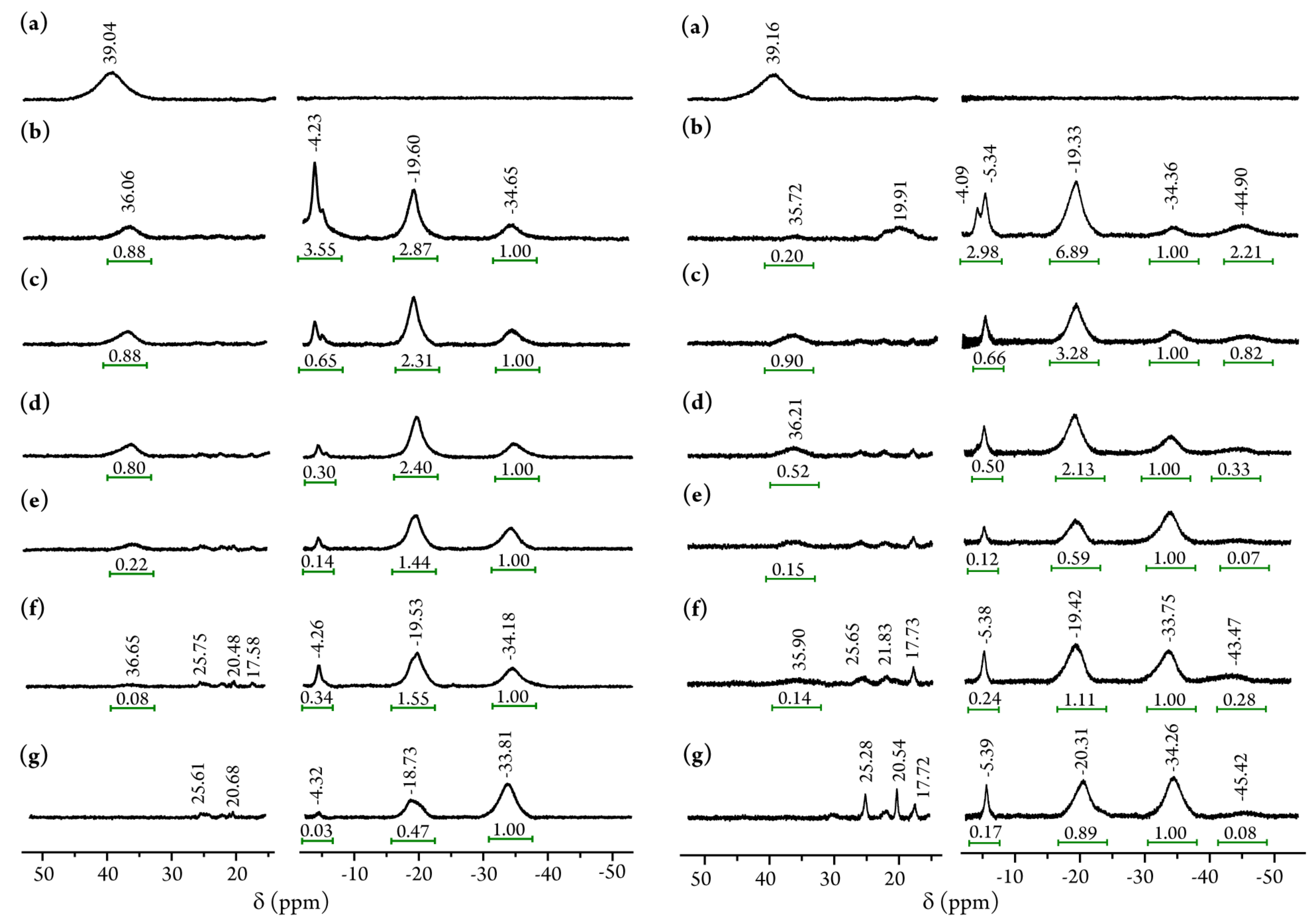 Molecules 27 01000 g005