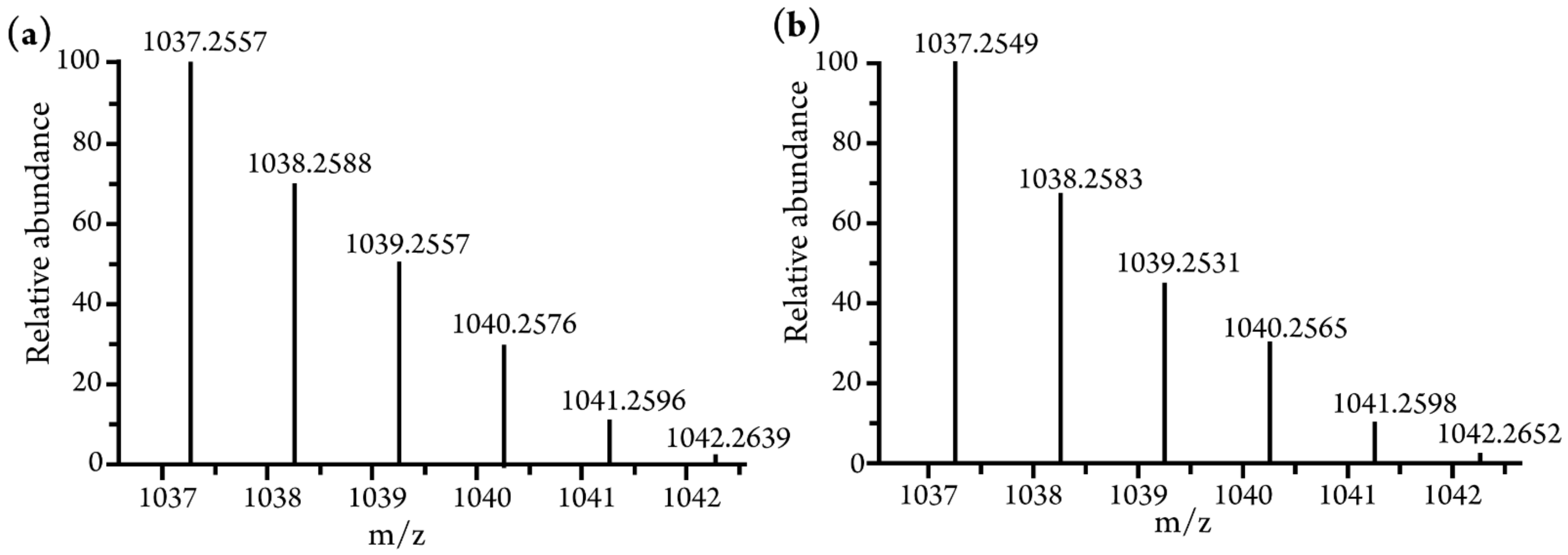 Molecules 27 01000 g006