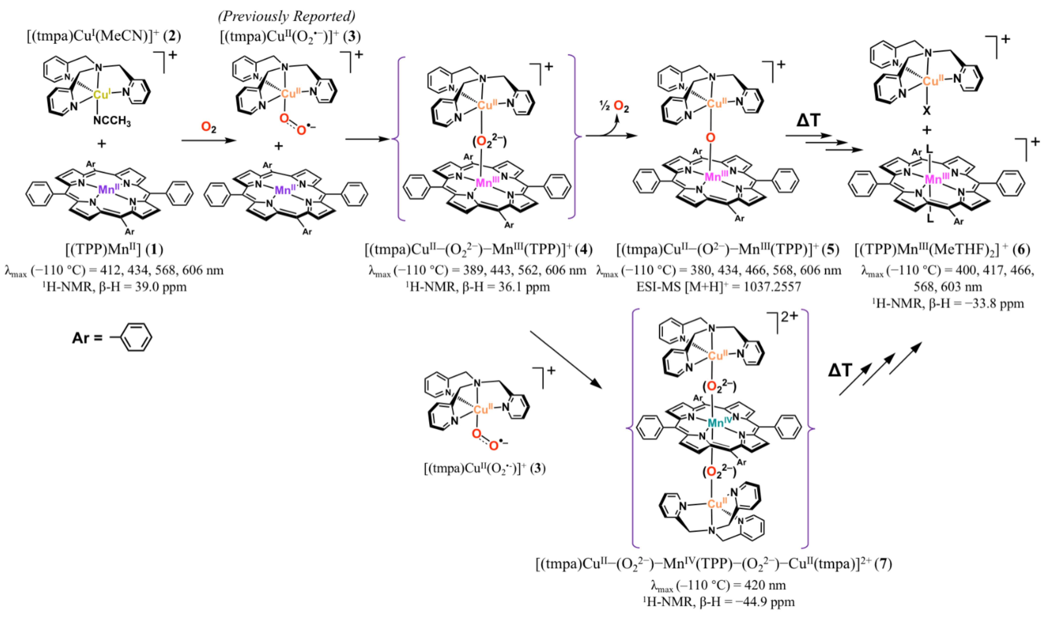 Molecules 27 01000 sch001