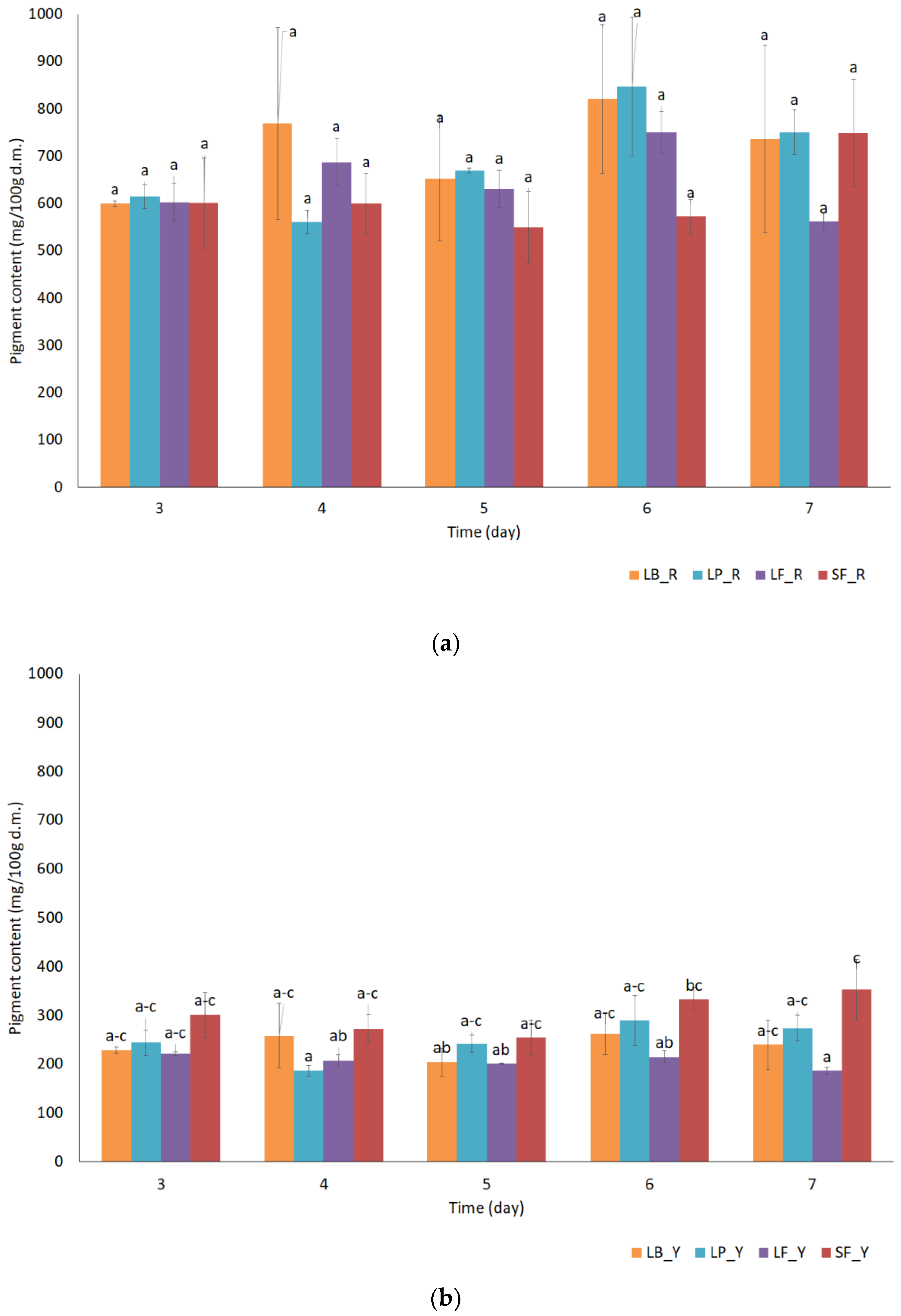 Molecules 27 01008 g001