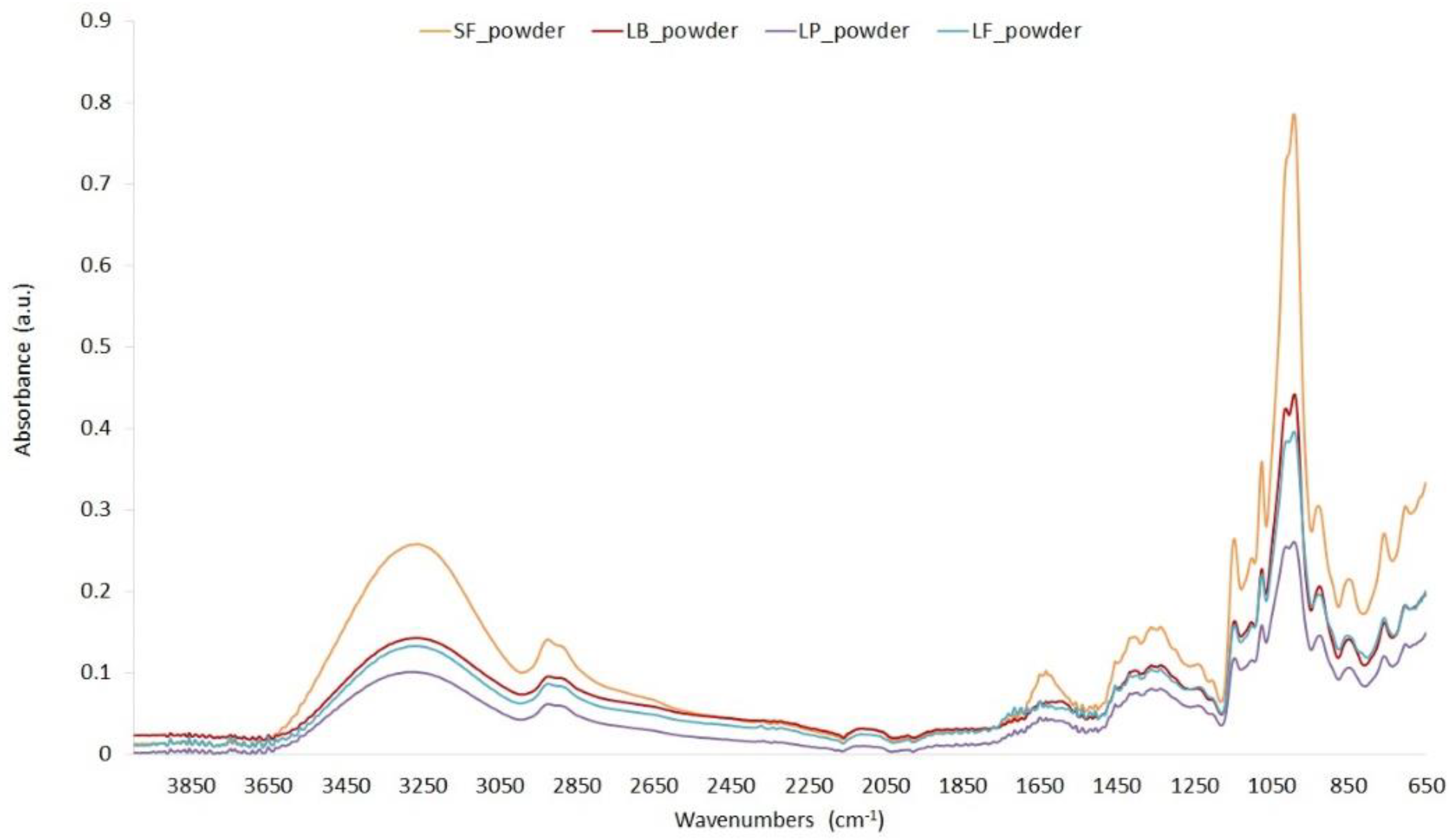 Molecules 27 01008 g004