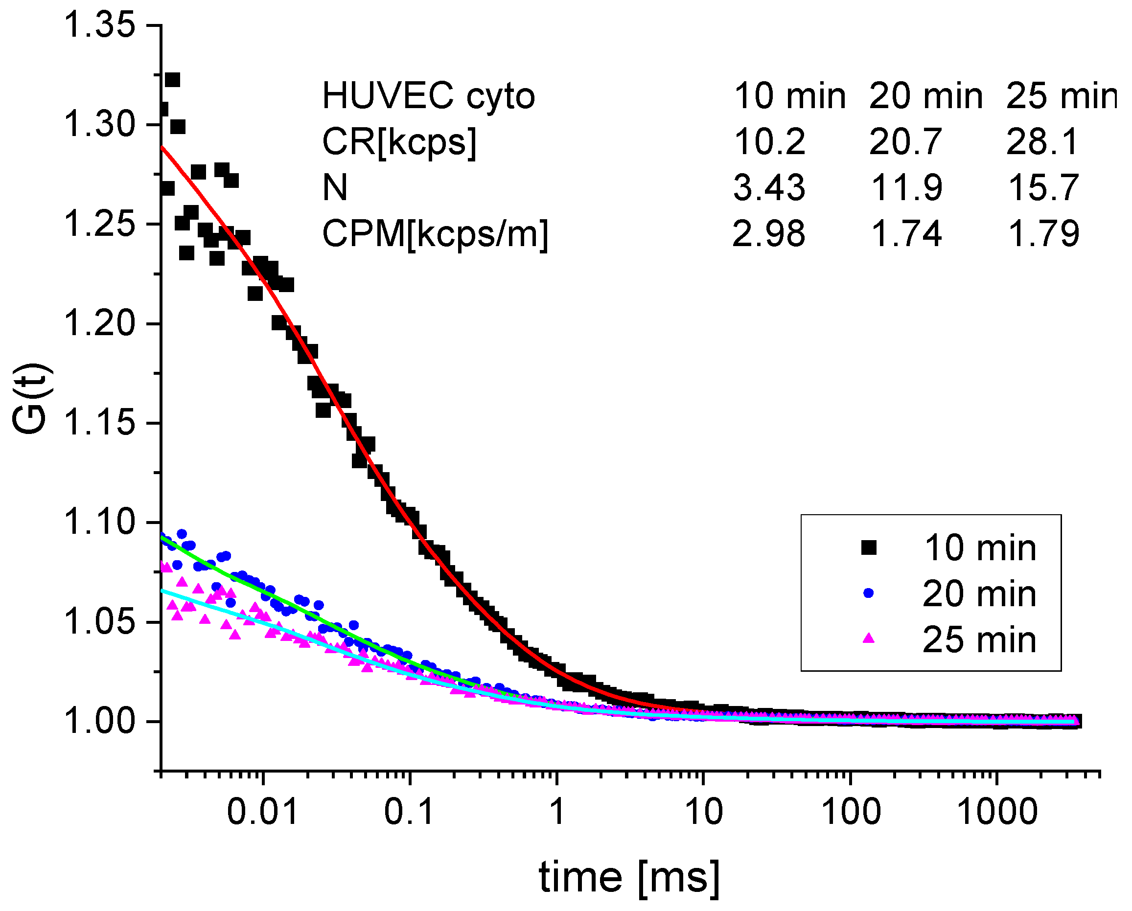 Molecules 27 01010 g008