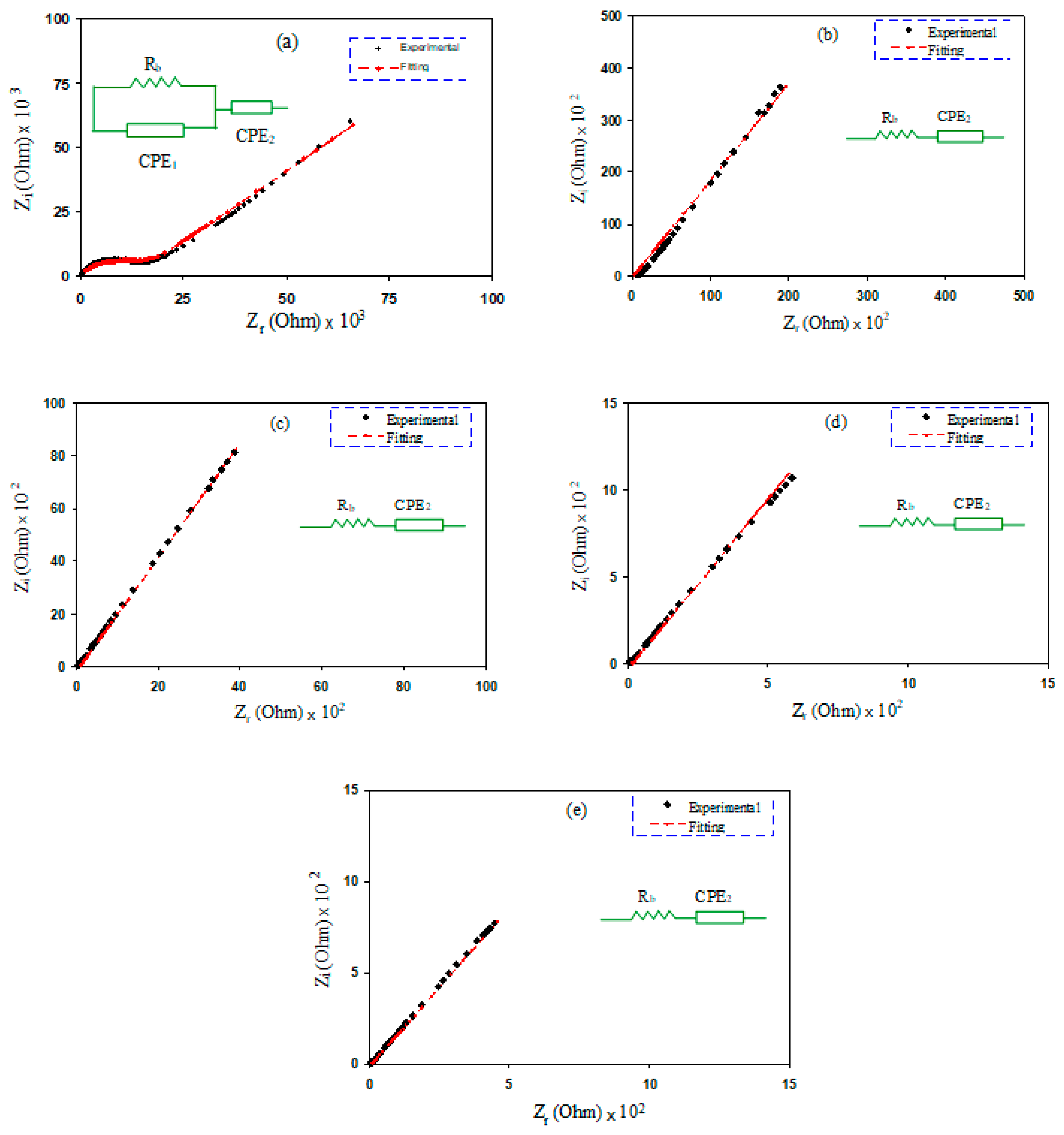 Molecules 27 01011 g002