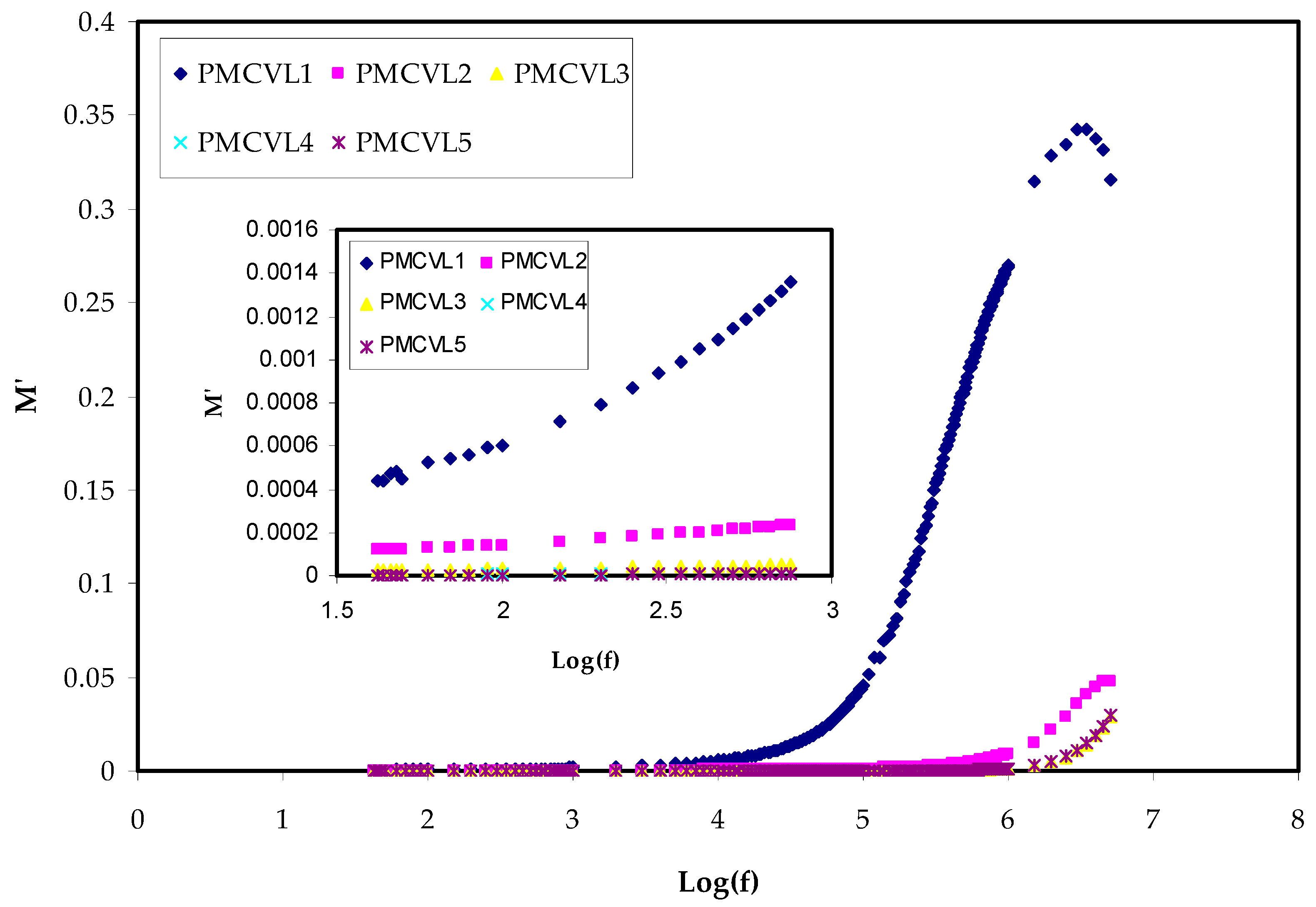 Molecules 27 01011 g005