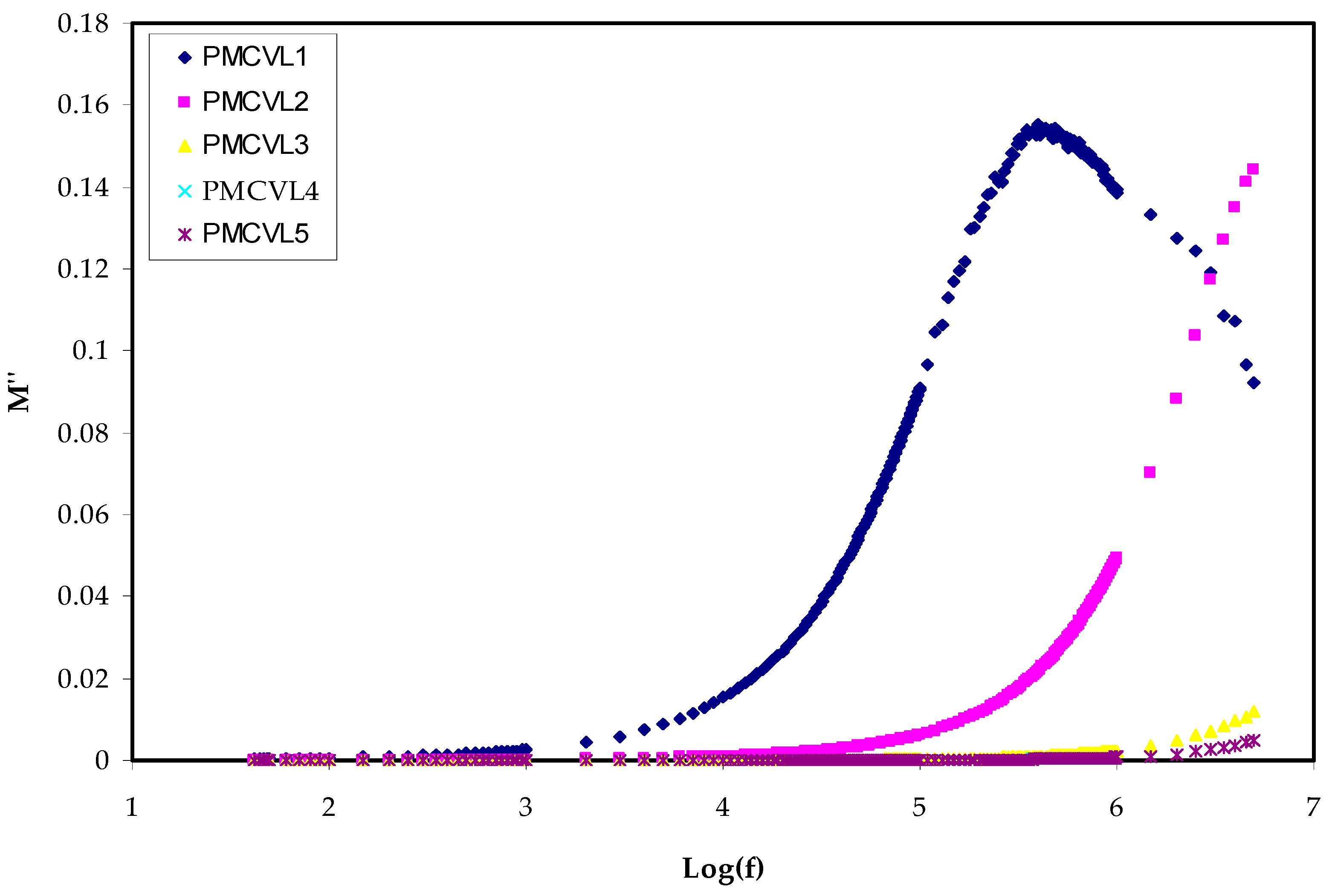 Molecules 27 01011 g006