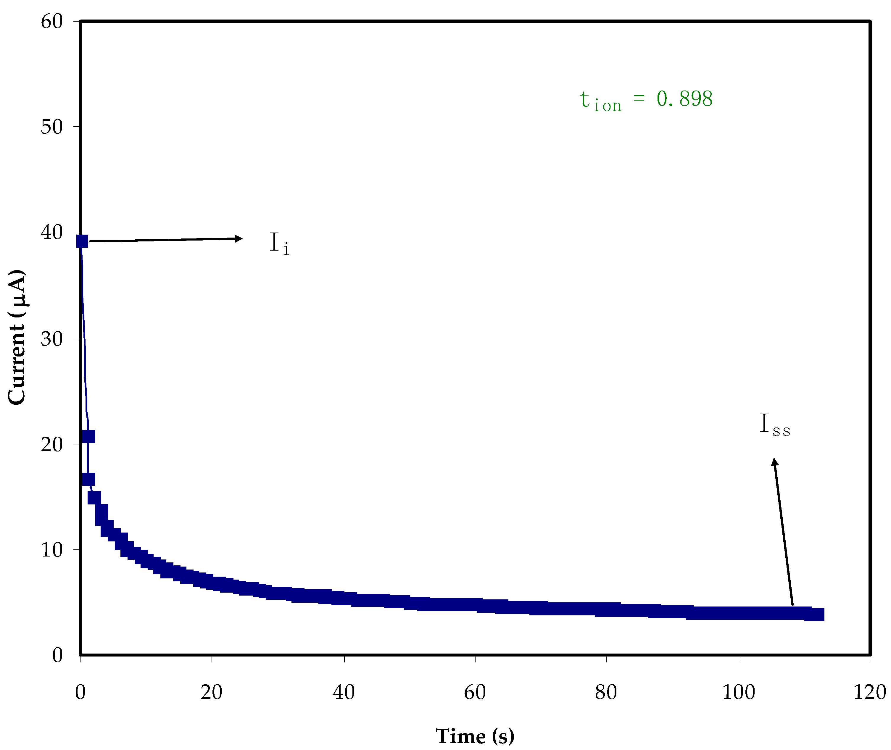 Molecules 27 01011 g007