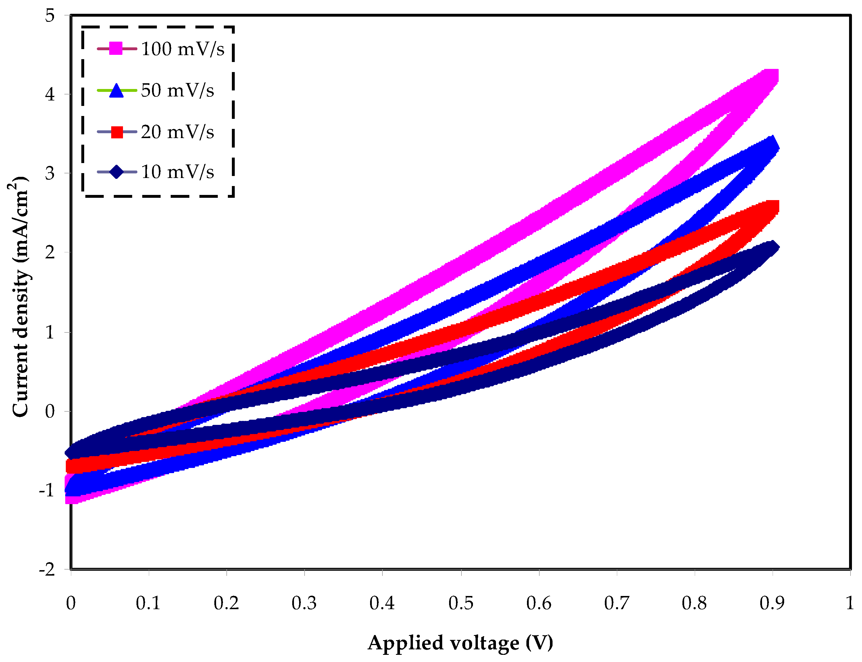 Molecules 27 01011 g010
