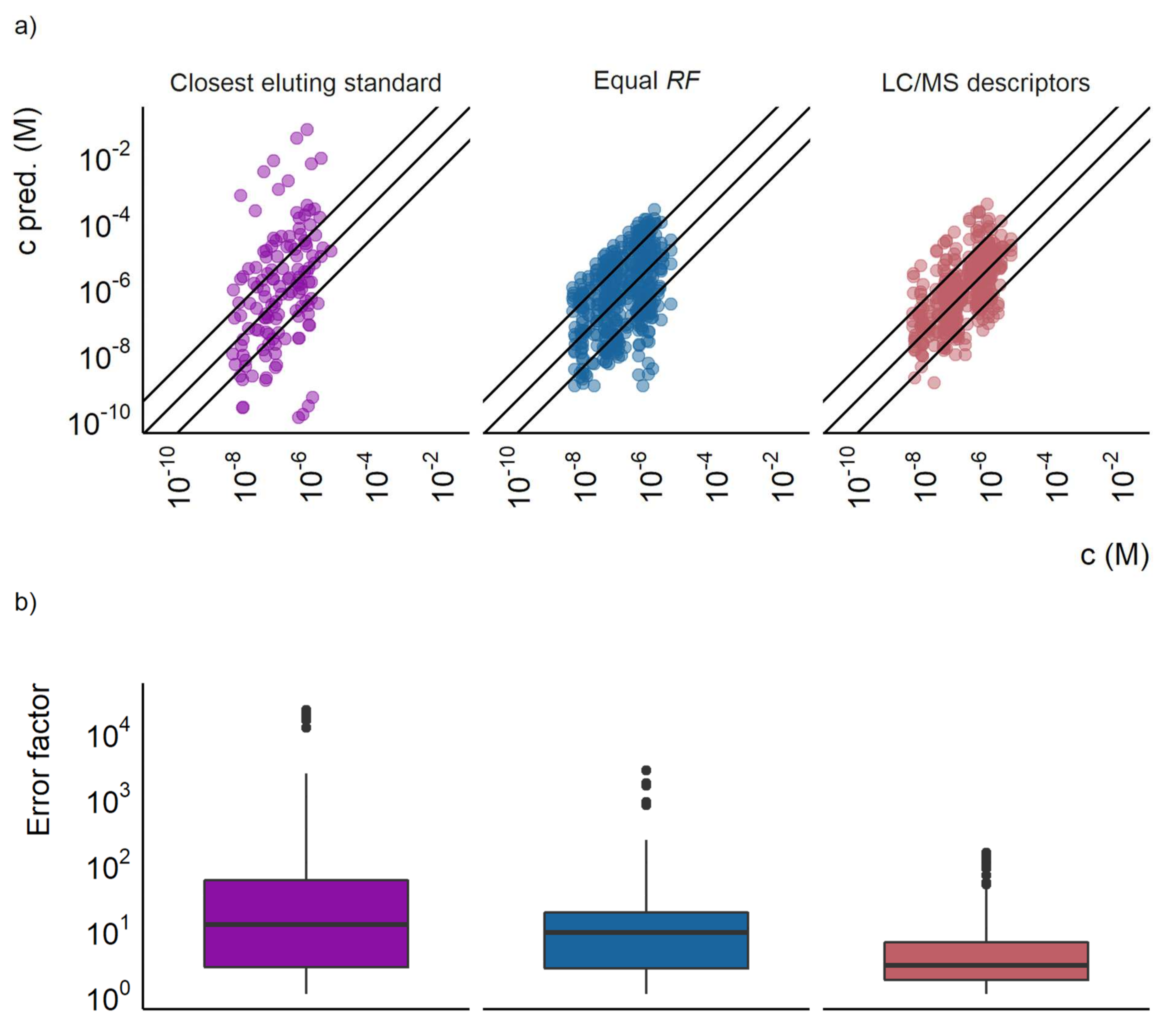 Molecules 27 01013 g001