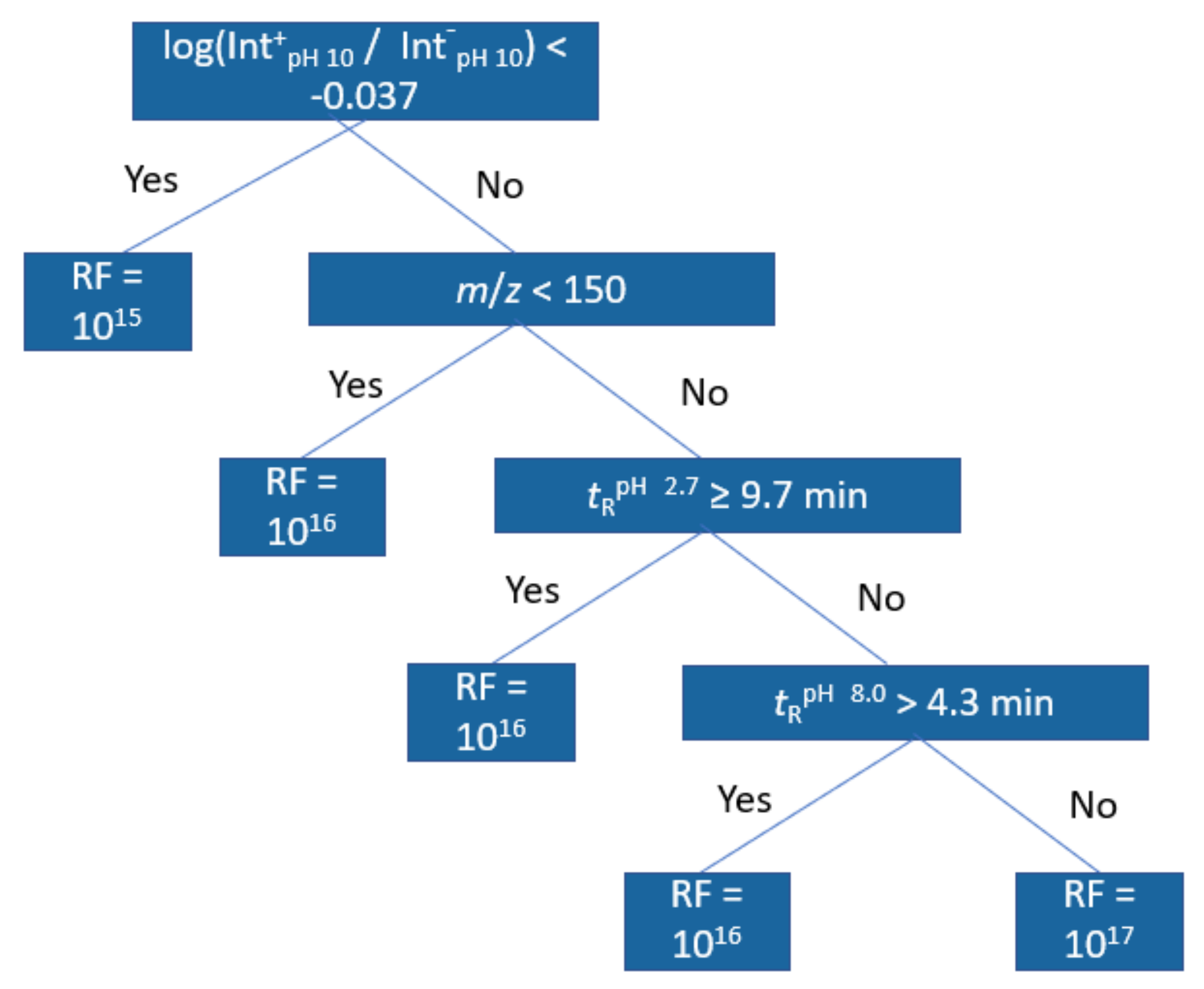 Molecules 27 01013 g004