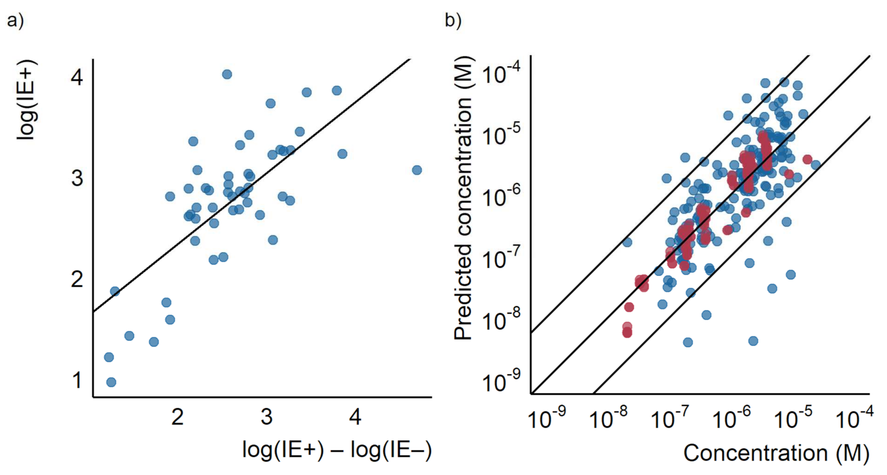 Molecules 27 01013 g005