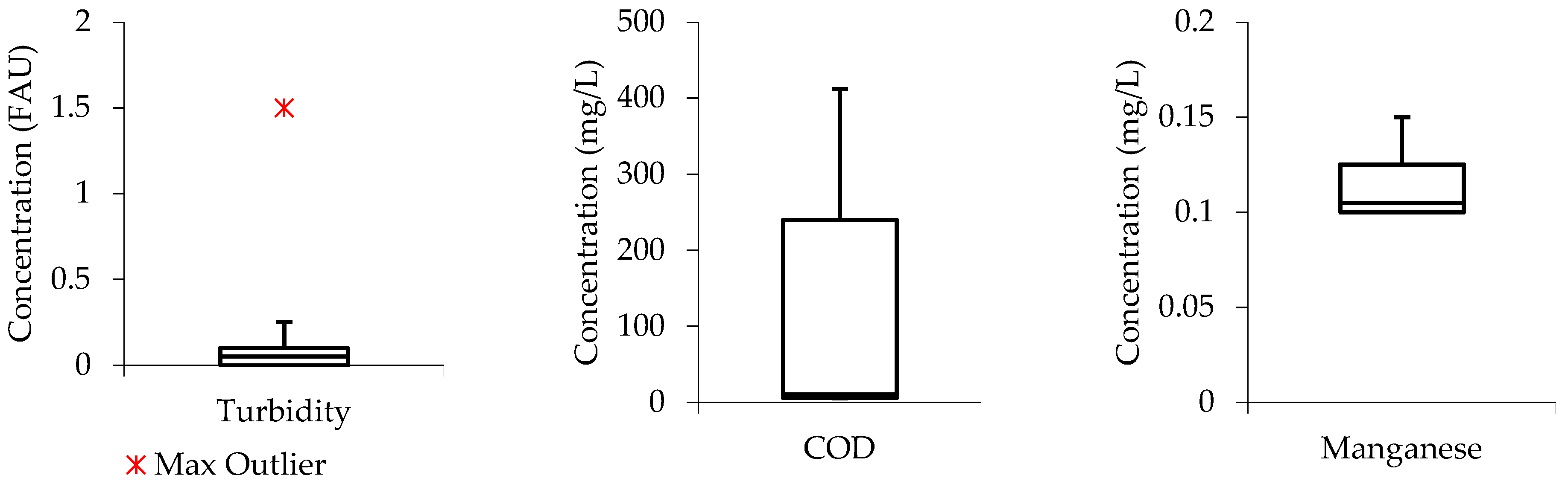 Molecules 27 01014 g004
