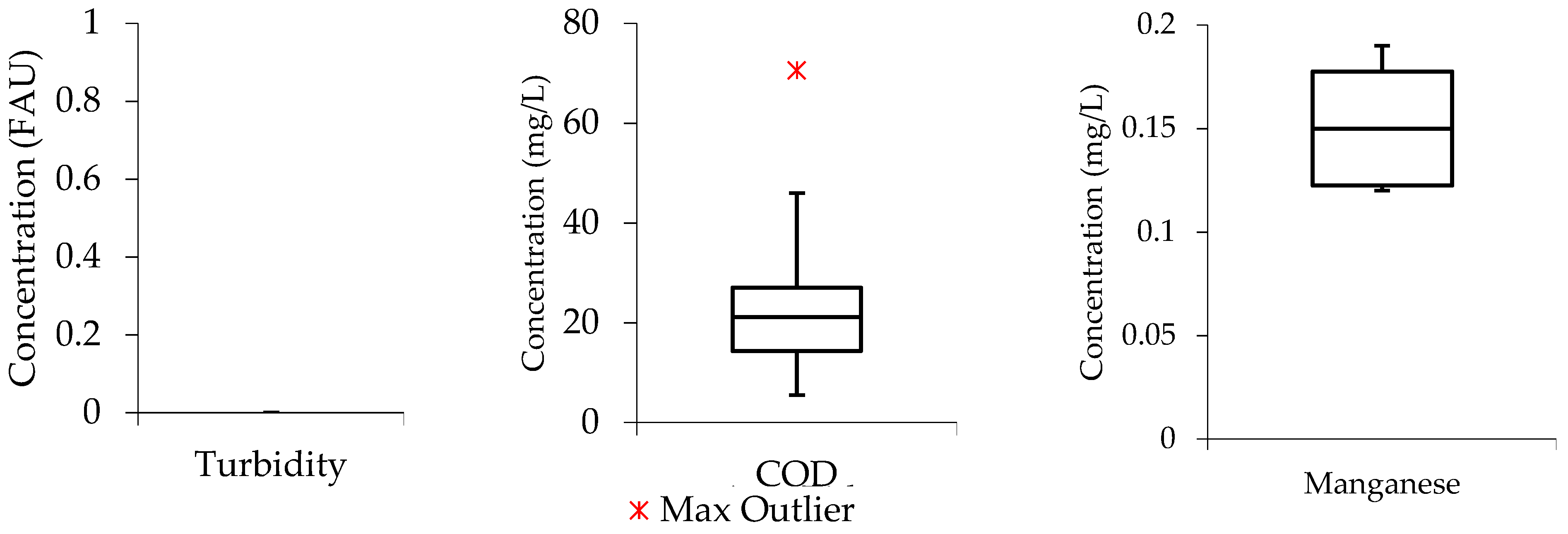 Molecules 27 01014 g005
