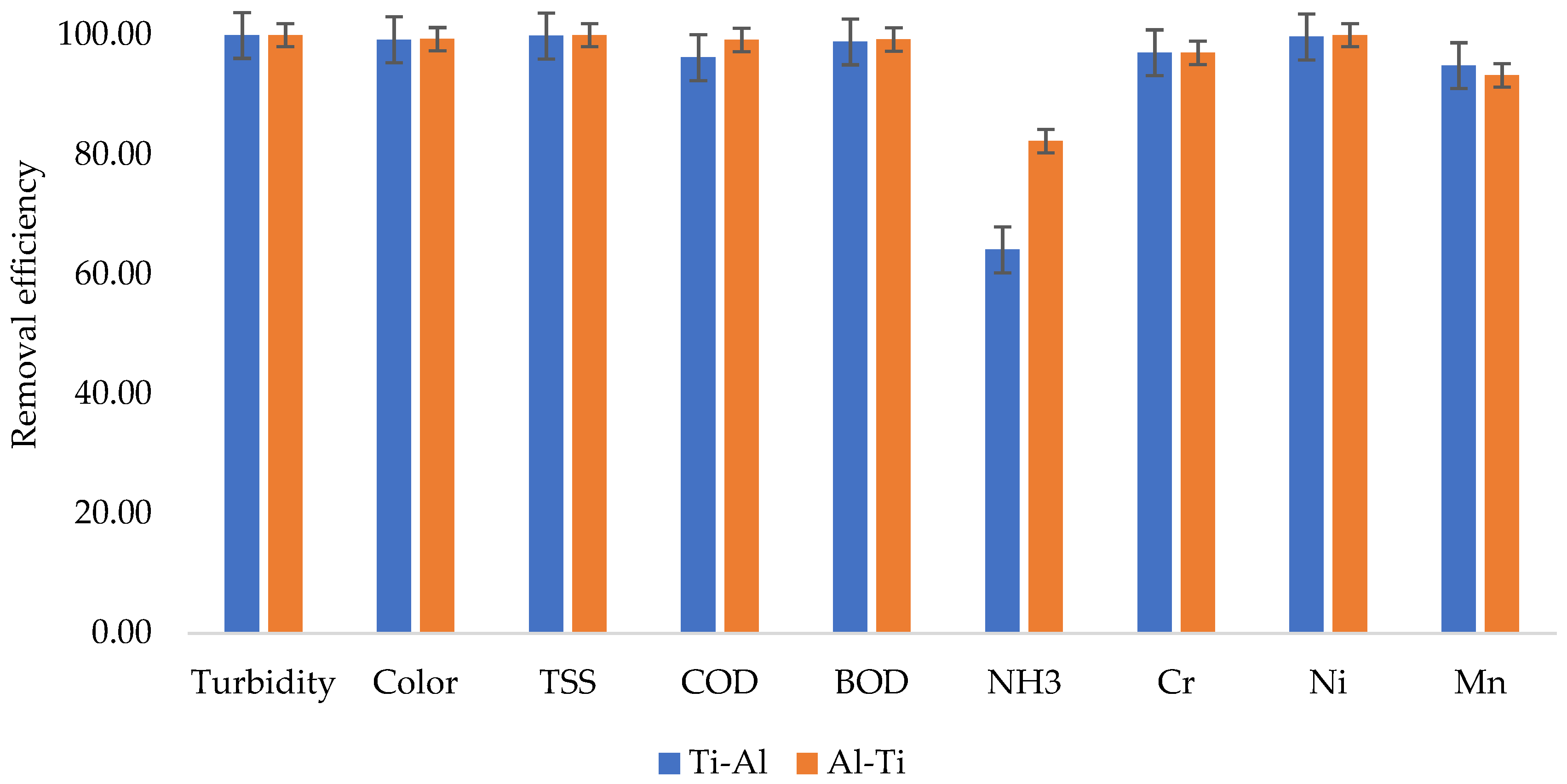 Molecules 27 01014 g007