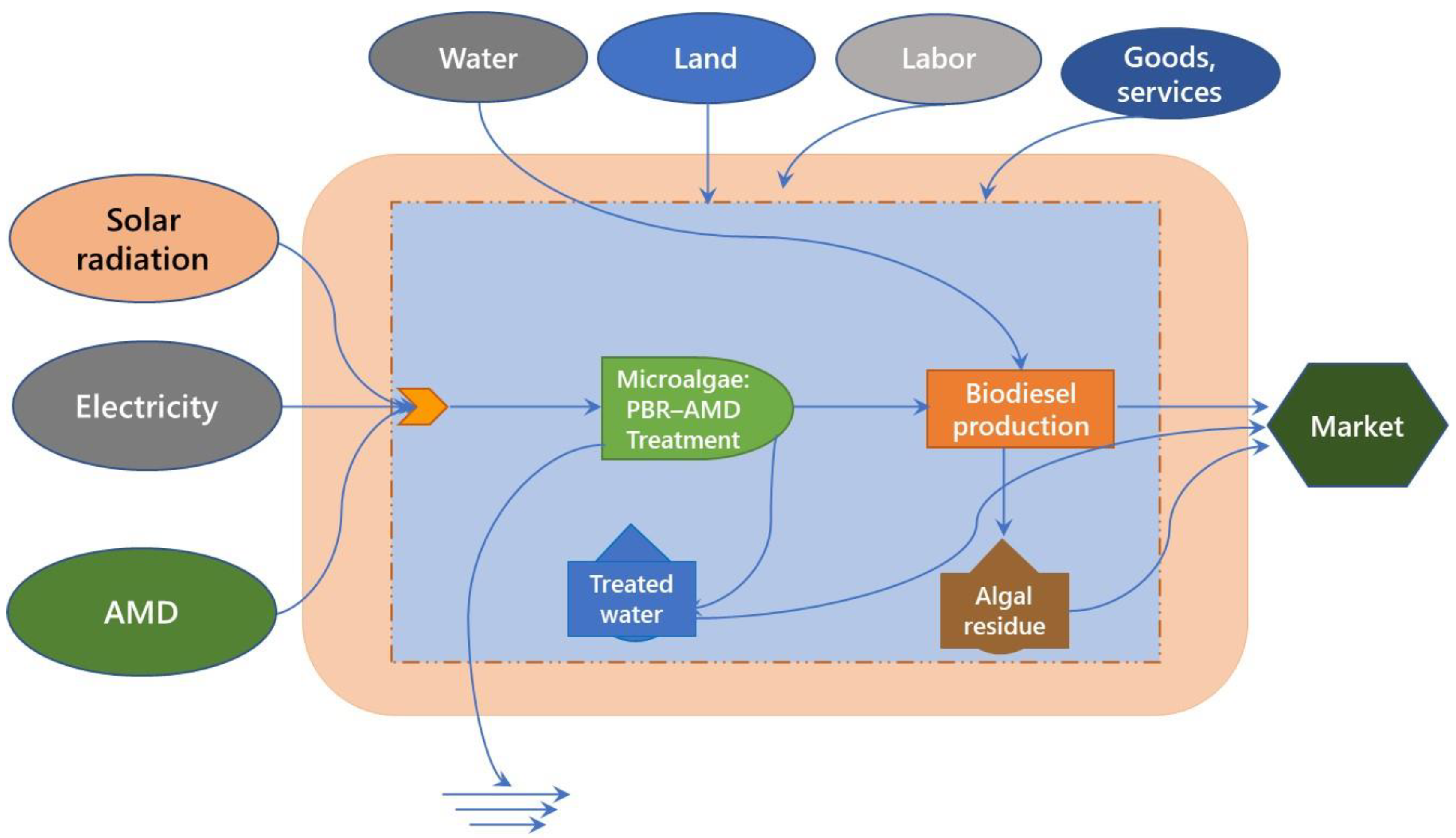 Molecules 27 01015 g001